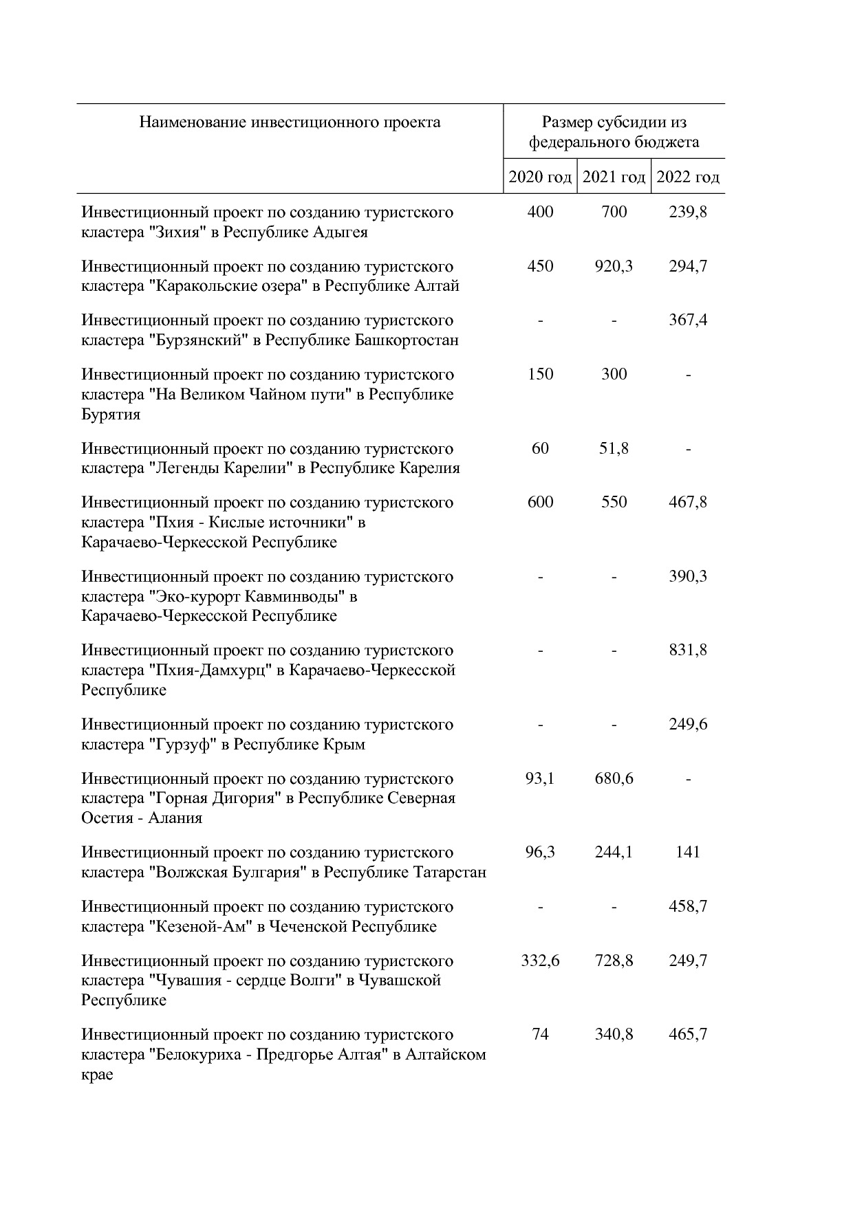 Постановление Правительства РФ от 15_04_2014 N 316 (ред_ от.pdf
