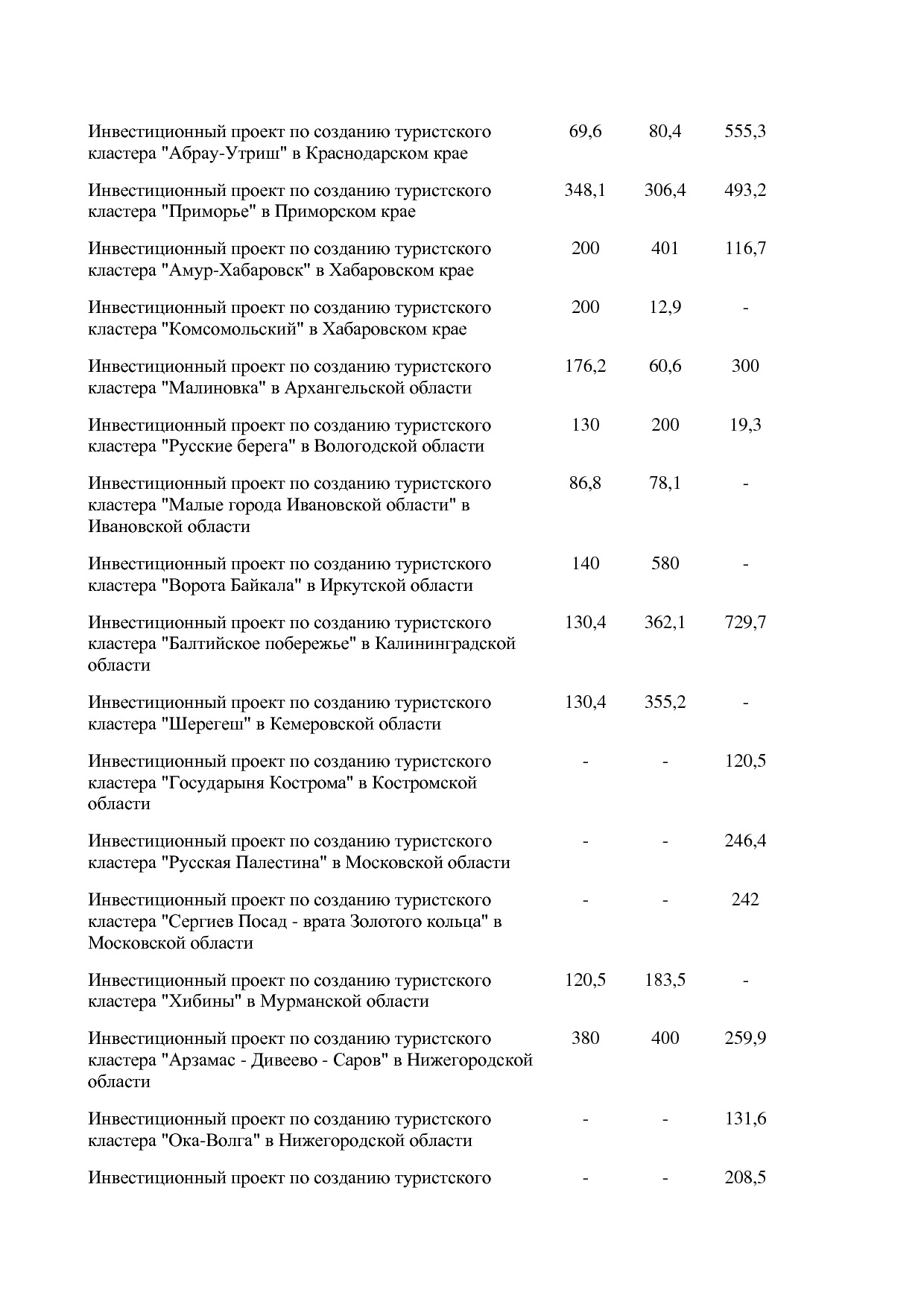 Постановление Правительства РФ от 15_04_2014 N 316 (ред_ от.pdf