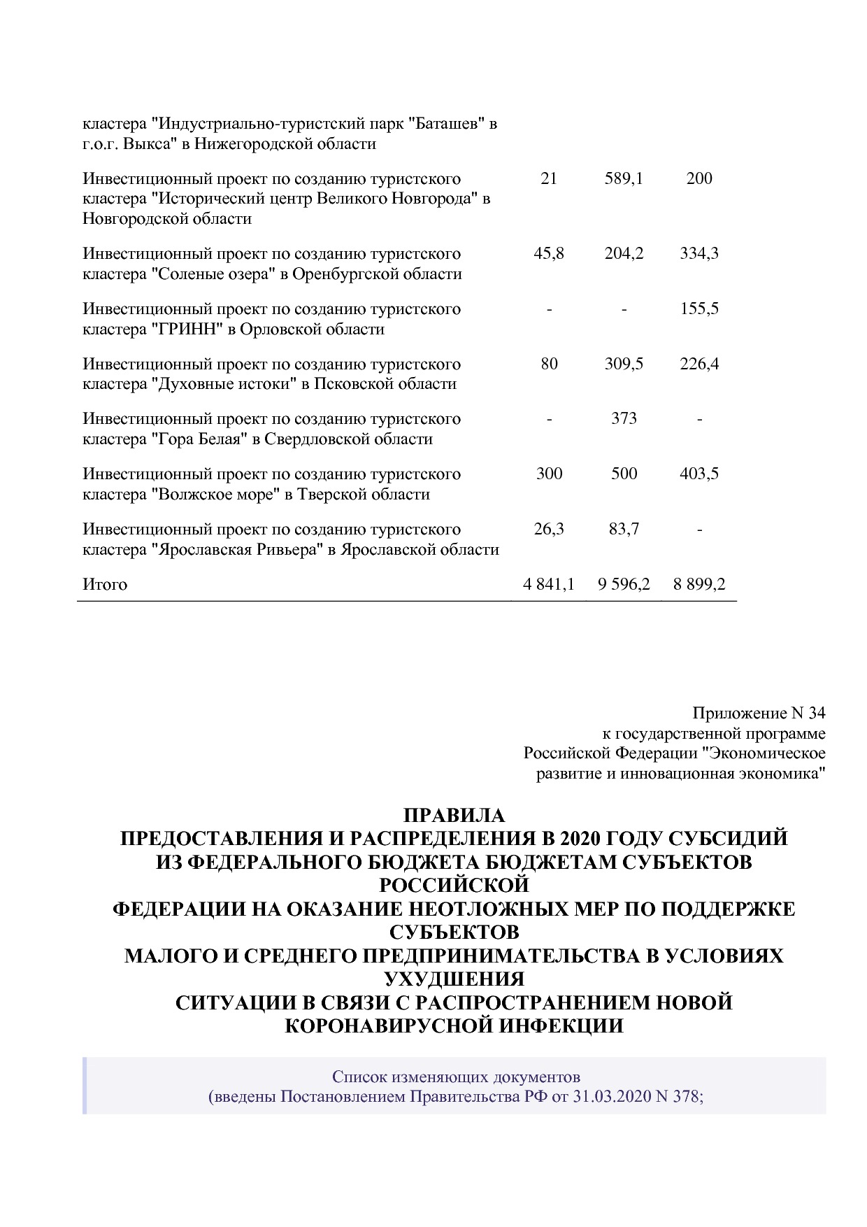 Постановление Правительства РФ от 15_04_2014 N 316 (ред_ от.pdf