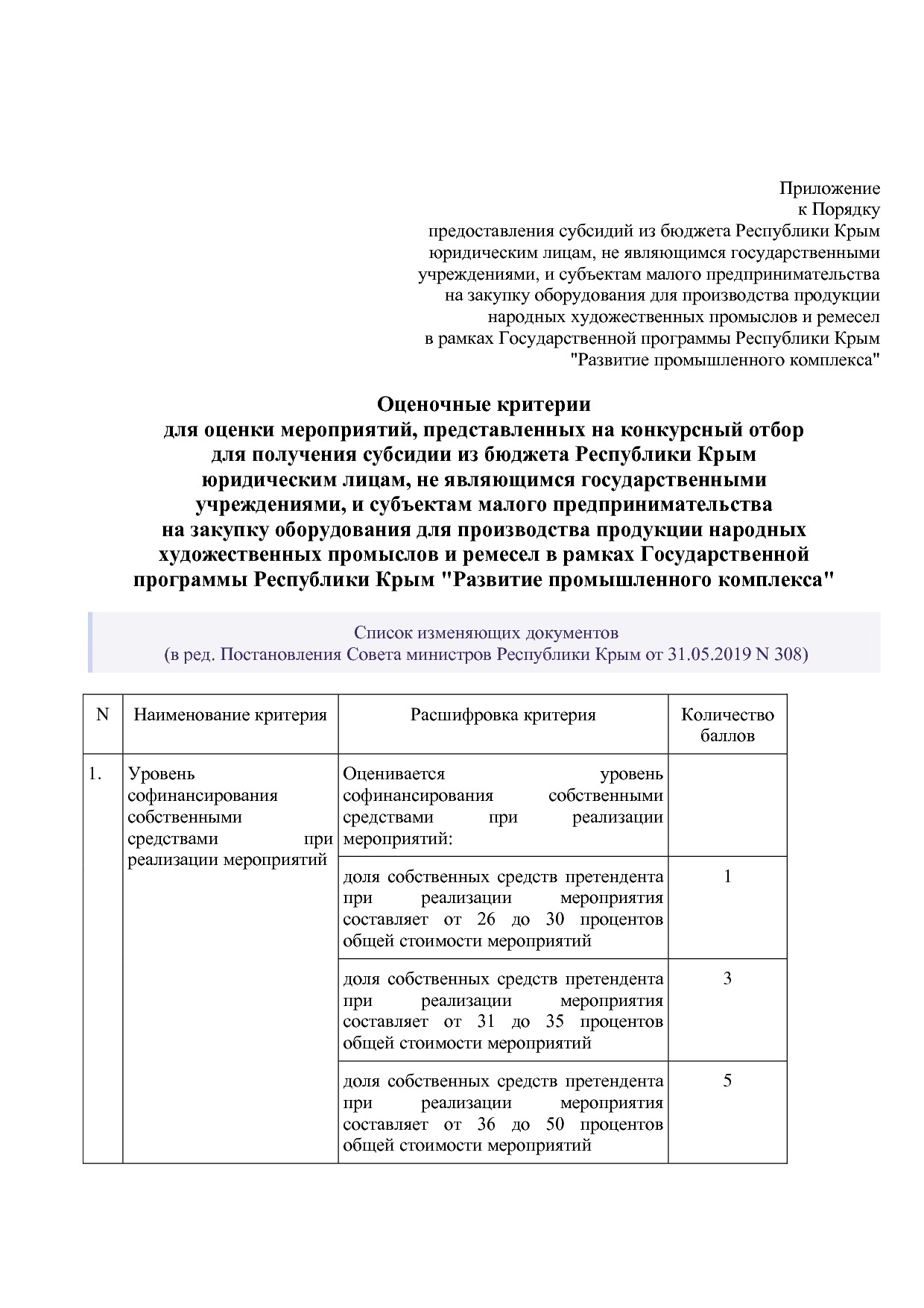 Постановление Совета министров Республики Крым от 17_08_2018.pdf