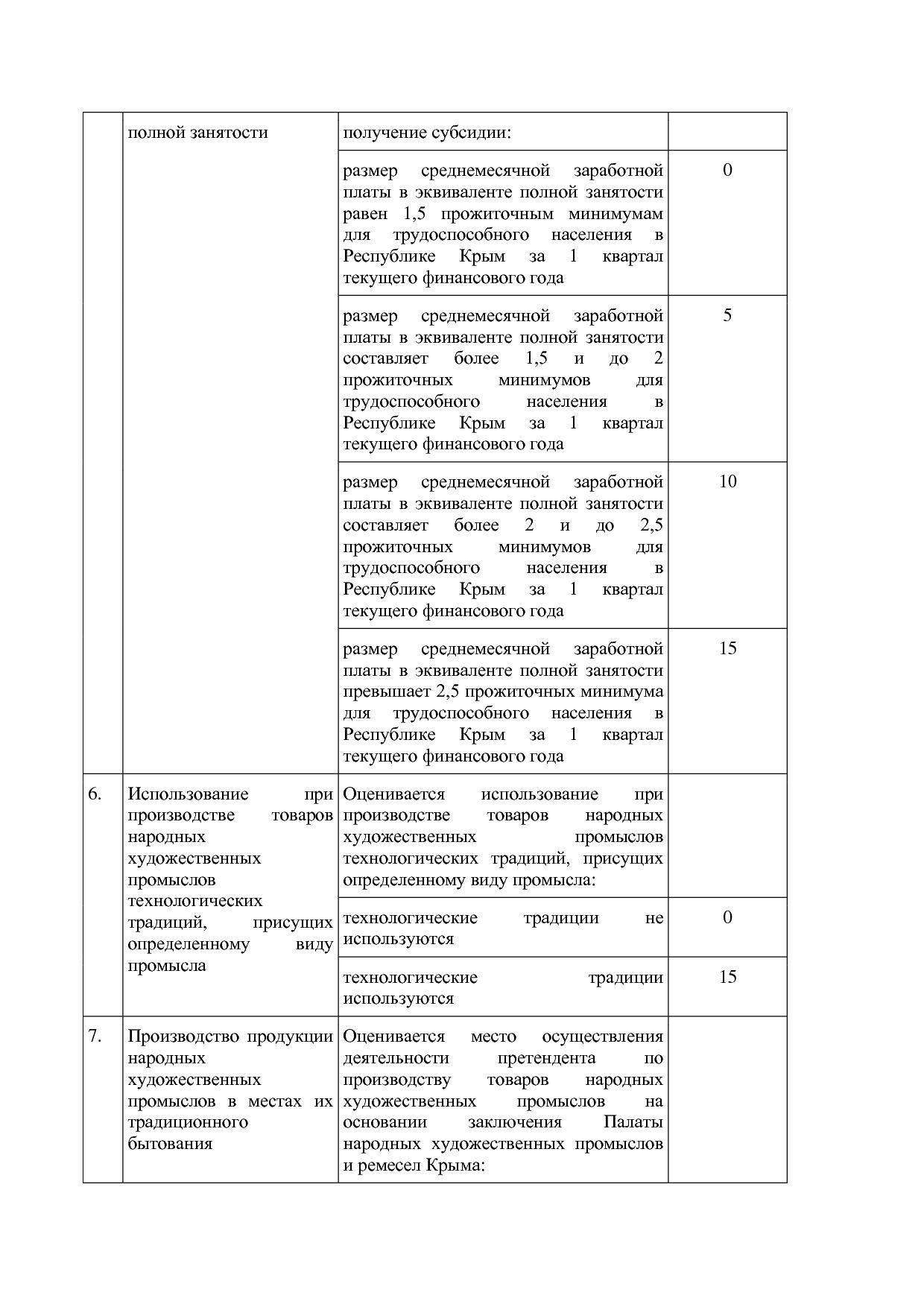Постановление Совета министров Республики Крым от 17_08_2018.pdf