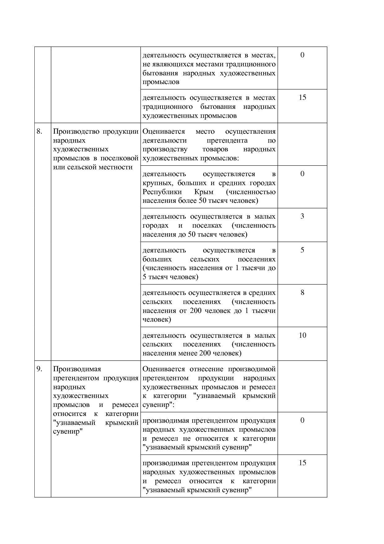 Постановление Совета министров Республики Крым от 17_08_2018.pdf