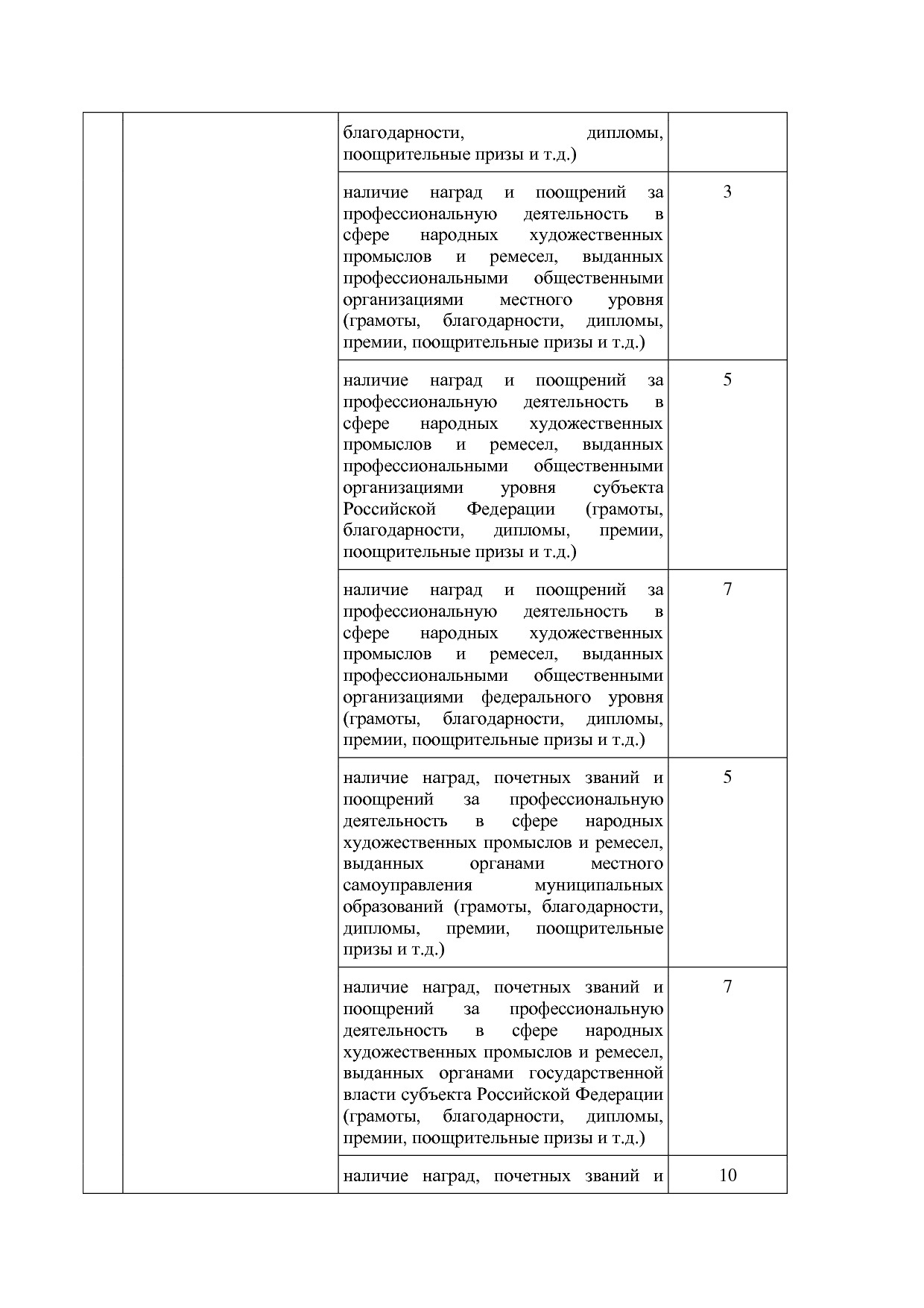 Постановление Совета министров Республики Крым от 17_08_2018.pdf