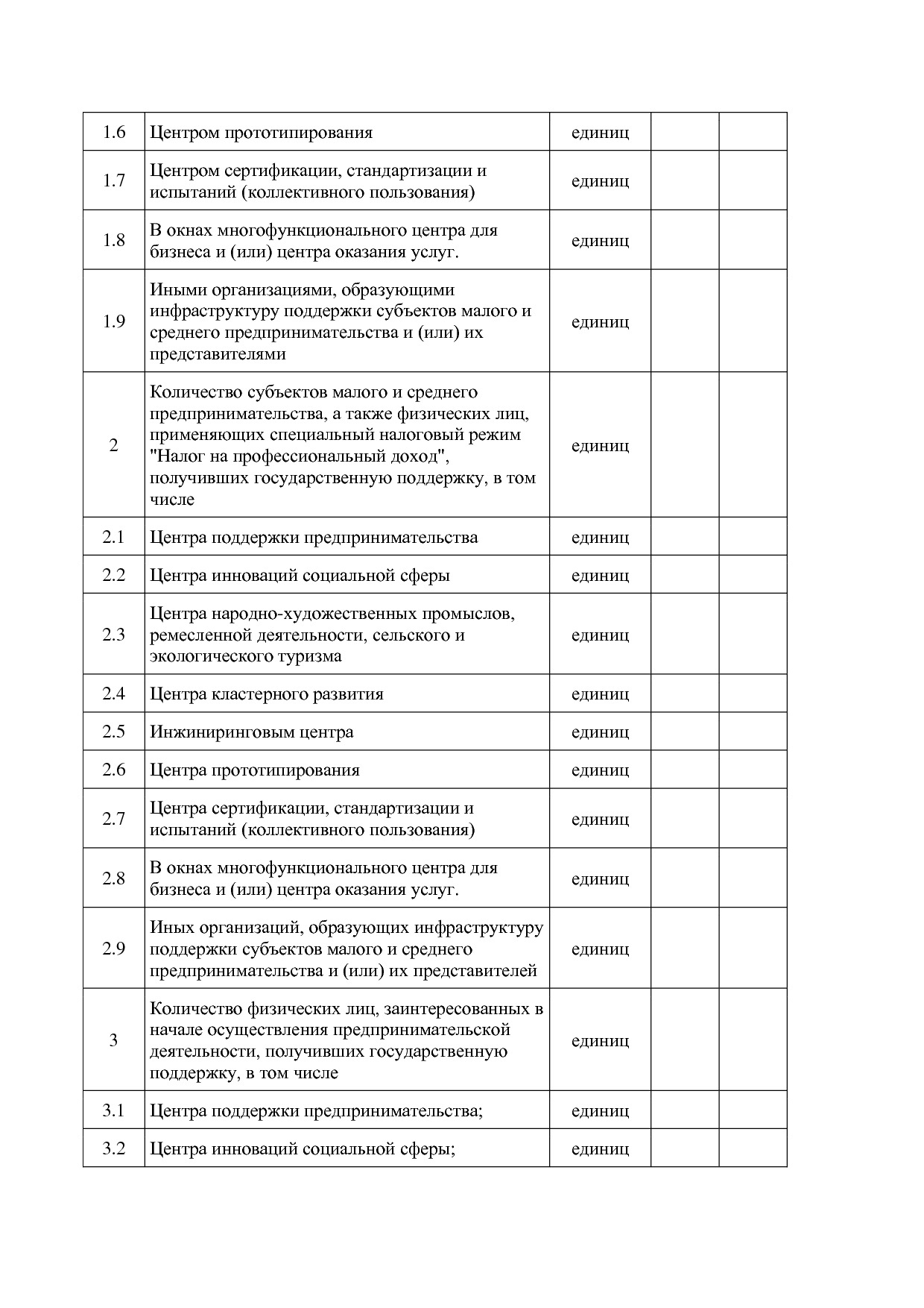 Приказ Минэкономразвития России от 14_03_2019 N 125 (ред_ от.pdf