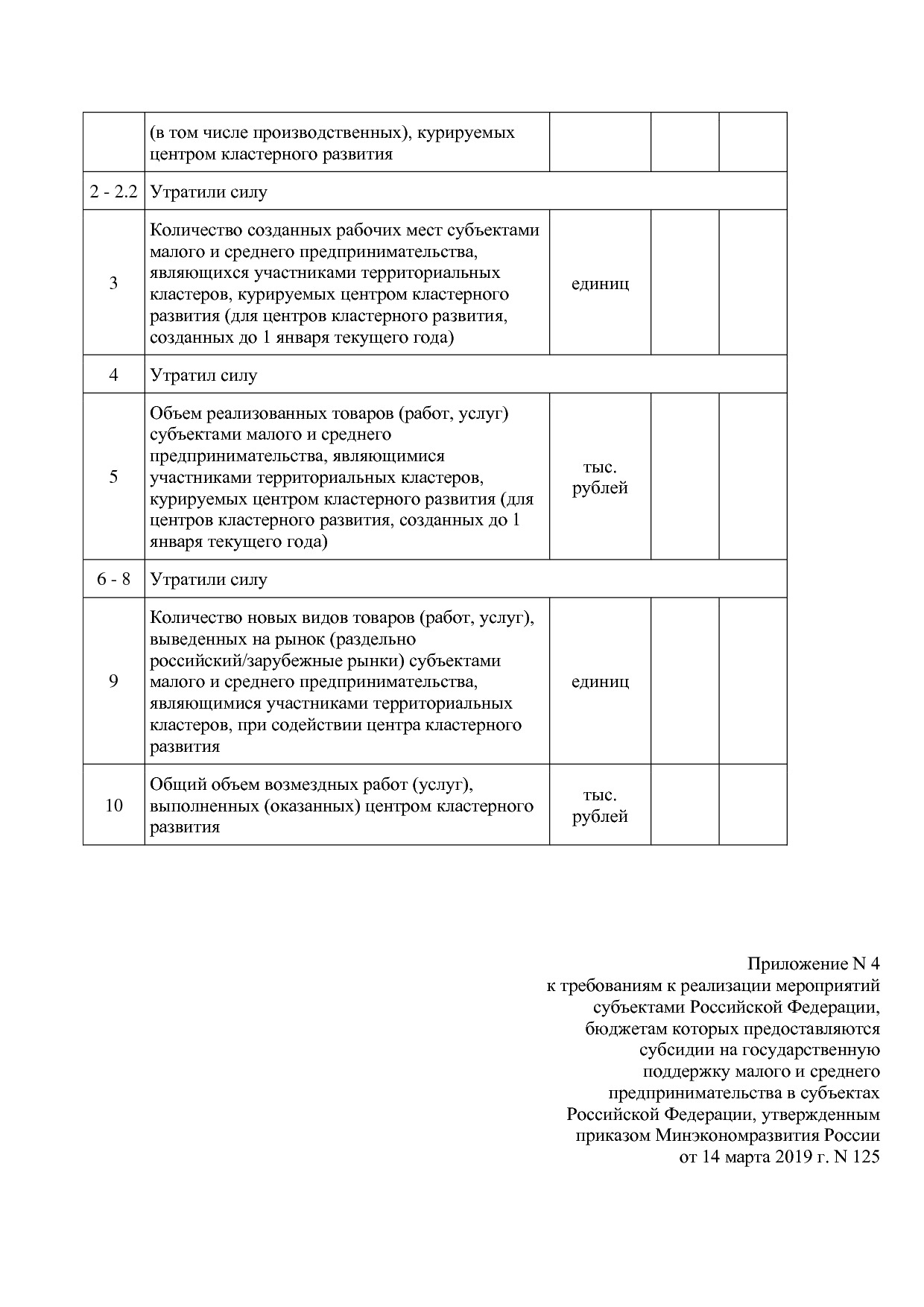 Приказ Минэкономразвития России от 14_03_2019 N 125 (ред_ от.pdf