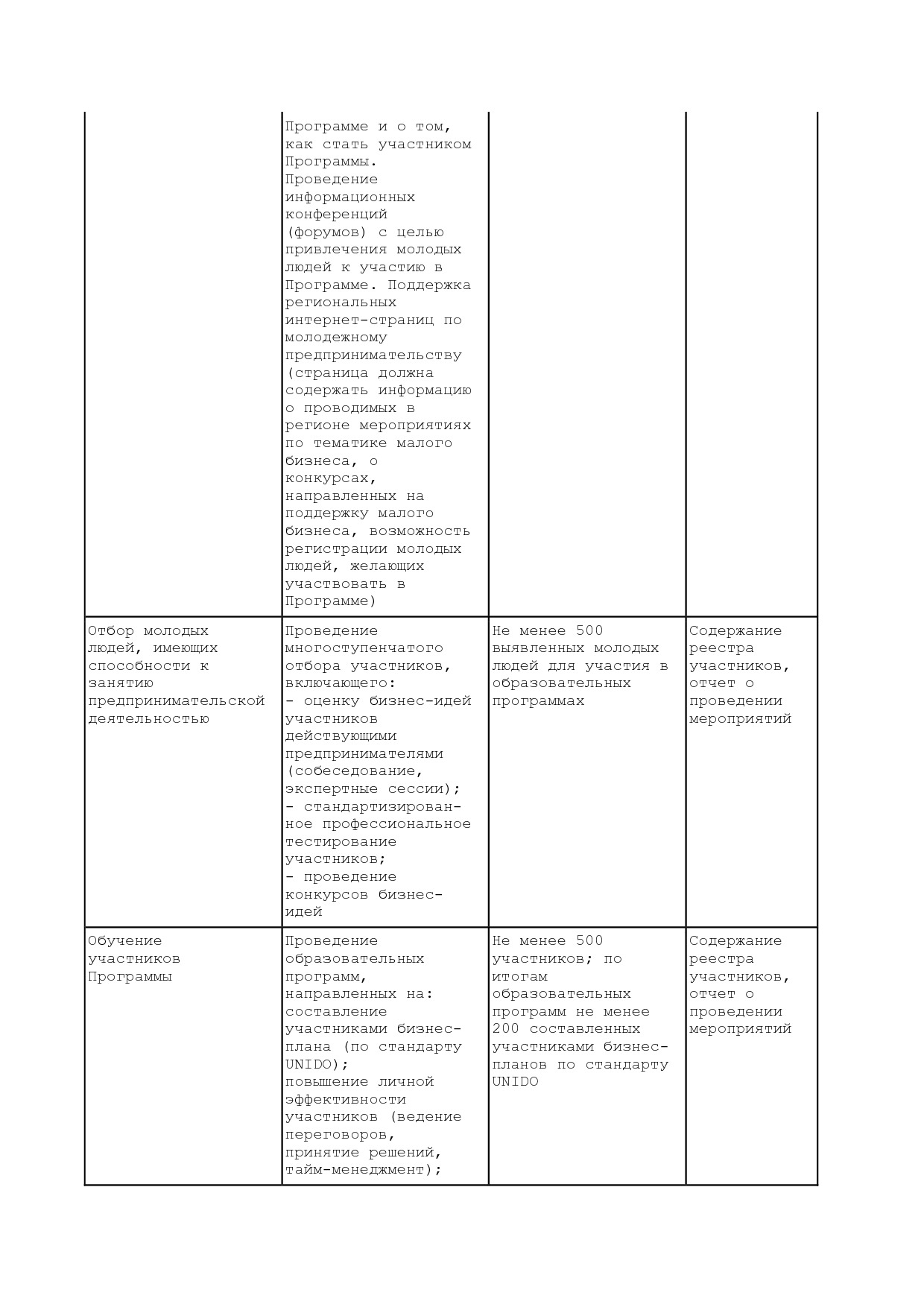 Приказ Минэкономразвития РФ от 20_05_2011 N 227  Об организа.pdf