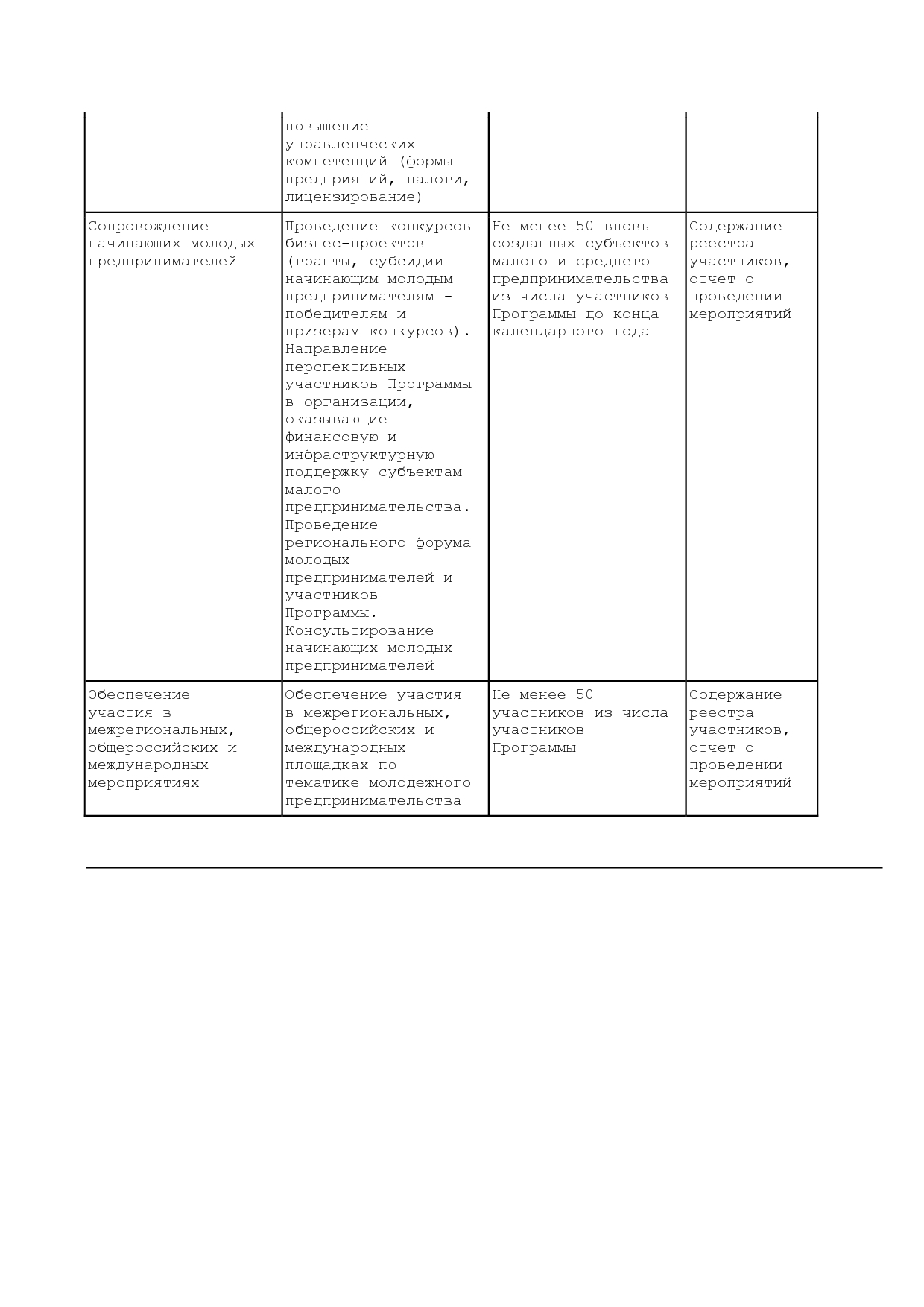 Приказ Минэкономразвития РФ от 20_05_2011 N 227  Об организа.pdf
