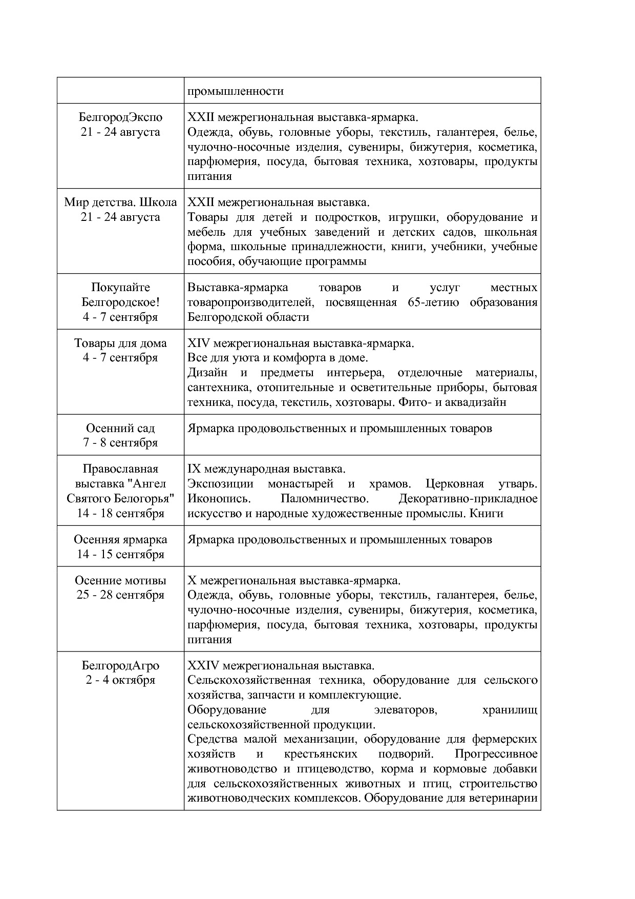 Распоряжение Губернатора Белгородской обл_ от 25_12_2018 N 1.pdf