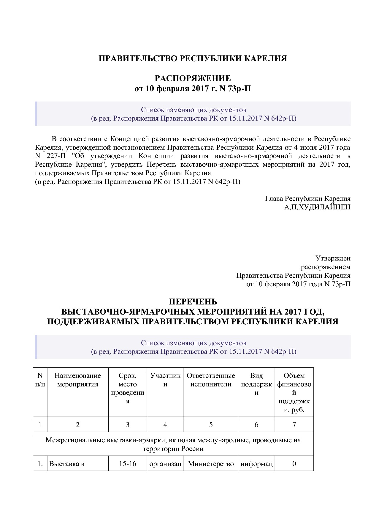 Распоряжение Правительства РК от 10_02_2017 N 73р-П (ред_ от.pdf