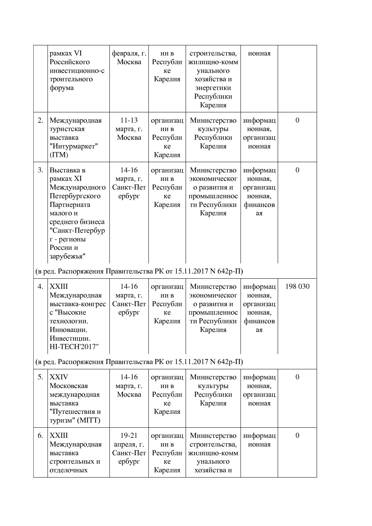 Распоряжение Правительства РК от 10_02_2017 N 73р-П (ред_ от.pdf