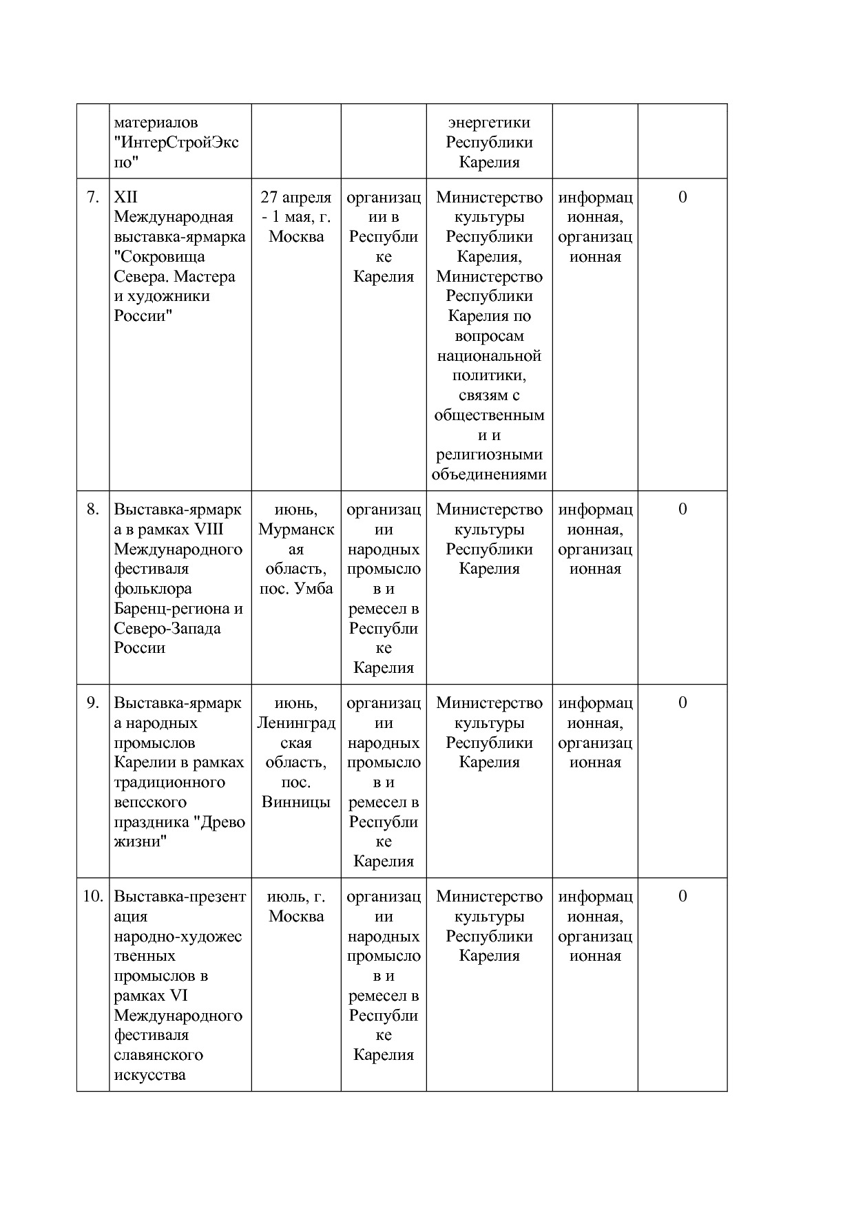 Распоряжение Правительства РК от 10_02_2017 N 73р-П (ред_ от.pdf