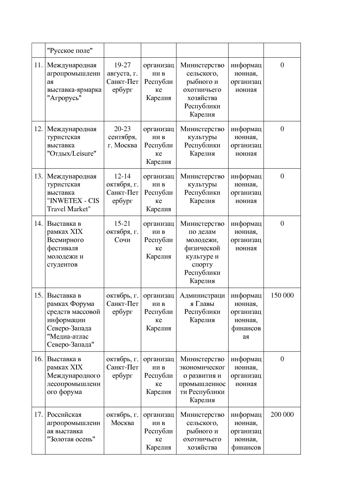 Распоряжение Правительства РК от 10_02_2017 N 73р-П (ред_ от.pdf