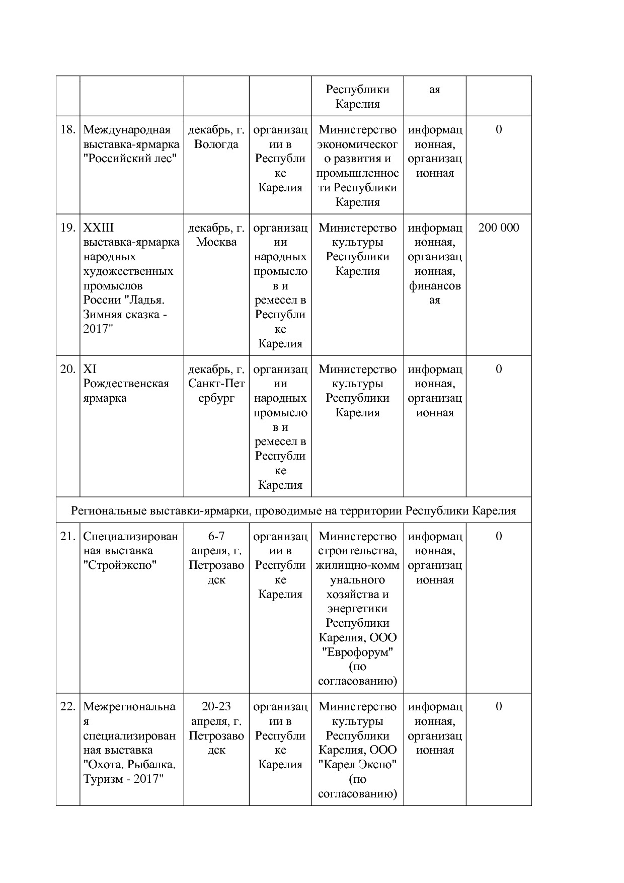 Распоряжение Правительства РК от 10_02_2017 N 73р-П (ред_ от.pdf