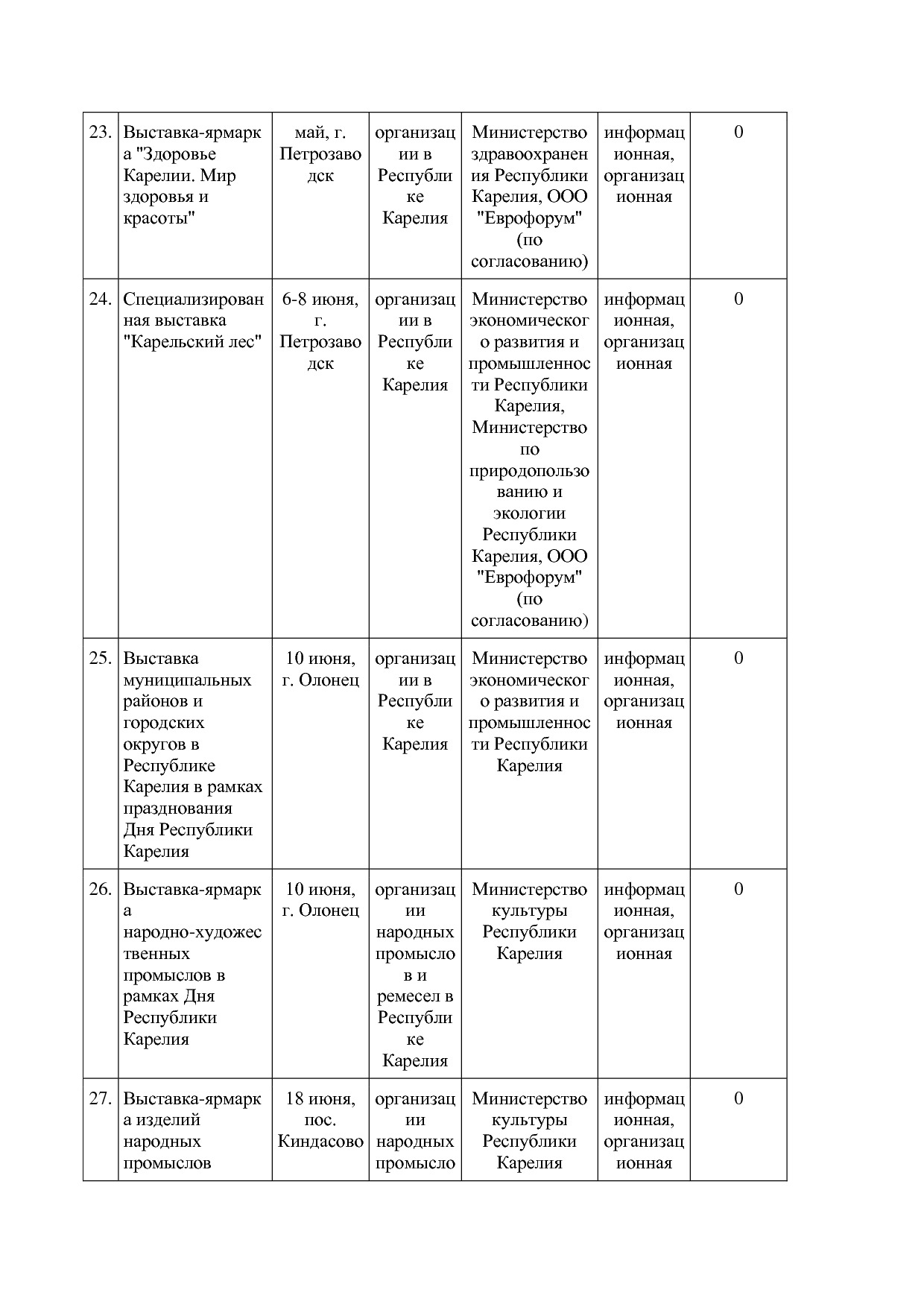 Распоряжение Правительства РК от 10_02_2017 N 73р-П (ред_ от.pdf