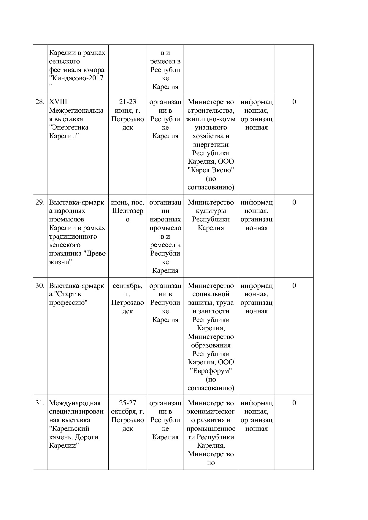 Распоряжение Правительства РК от 10_02_2017 N 73р-П (ред_ от.pdf