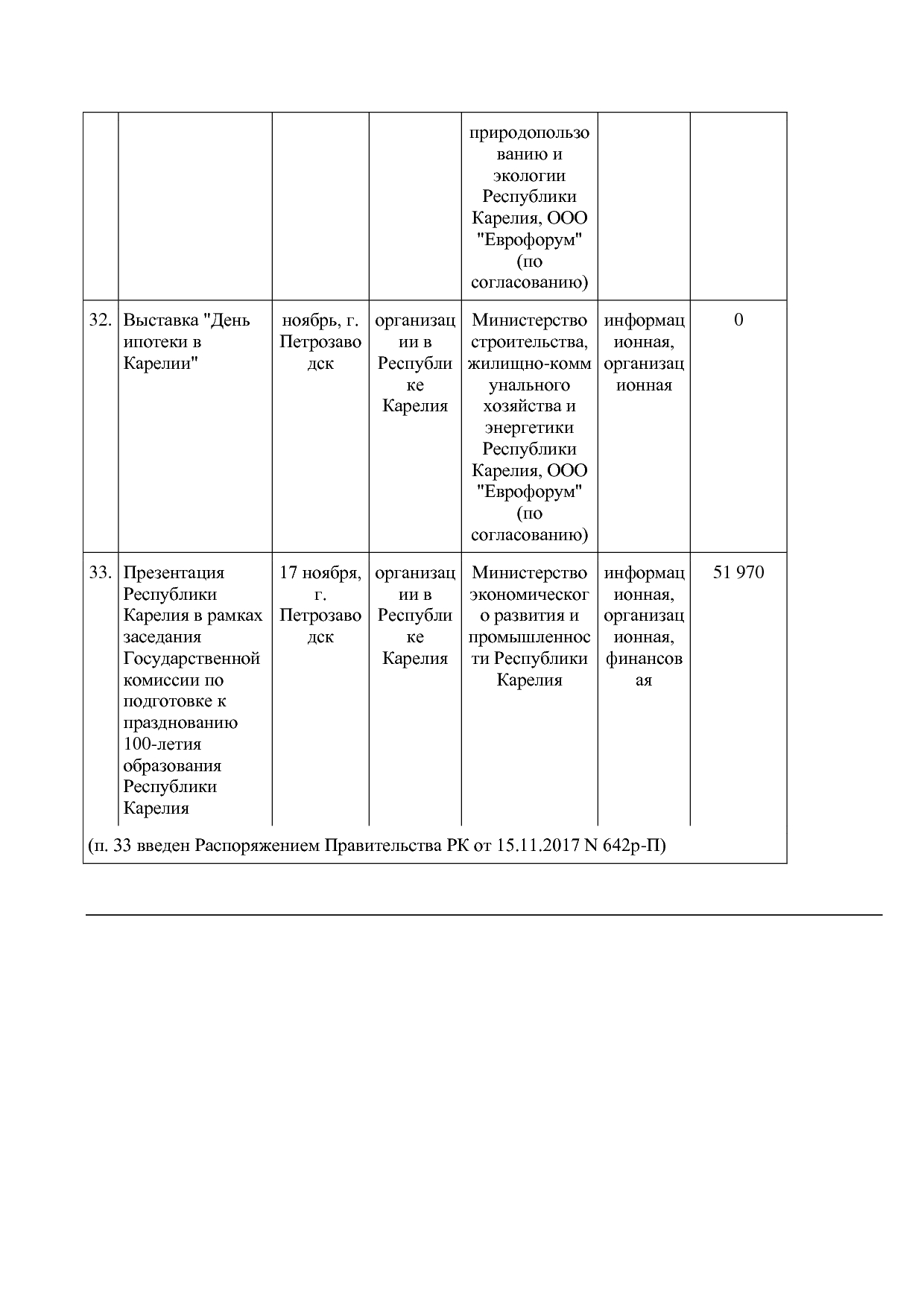 Распоряжение Правительства РК от 10_02_2017 N 73р-П (ред_ от.pdf