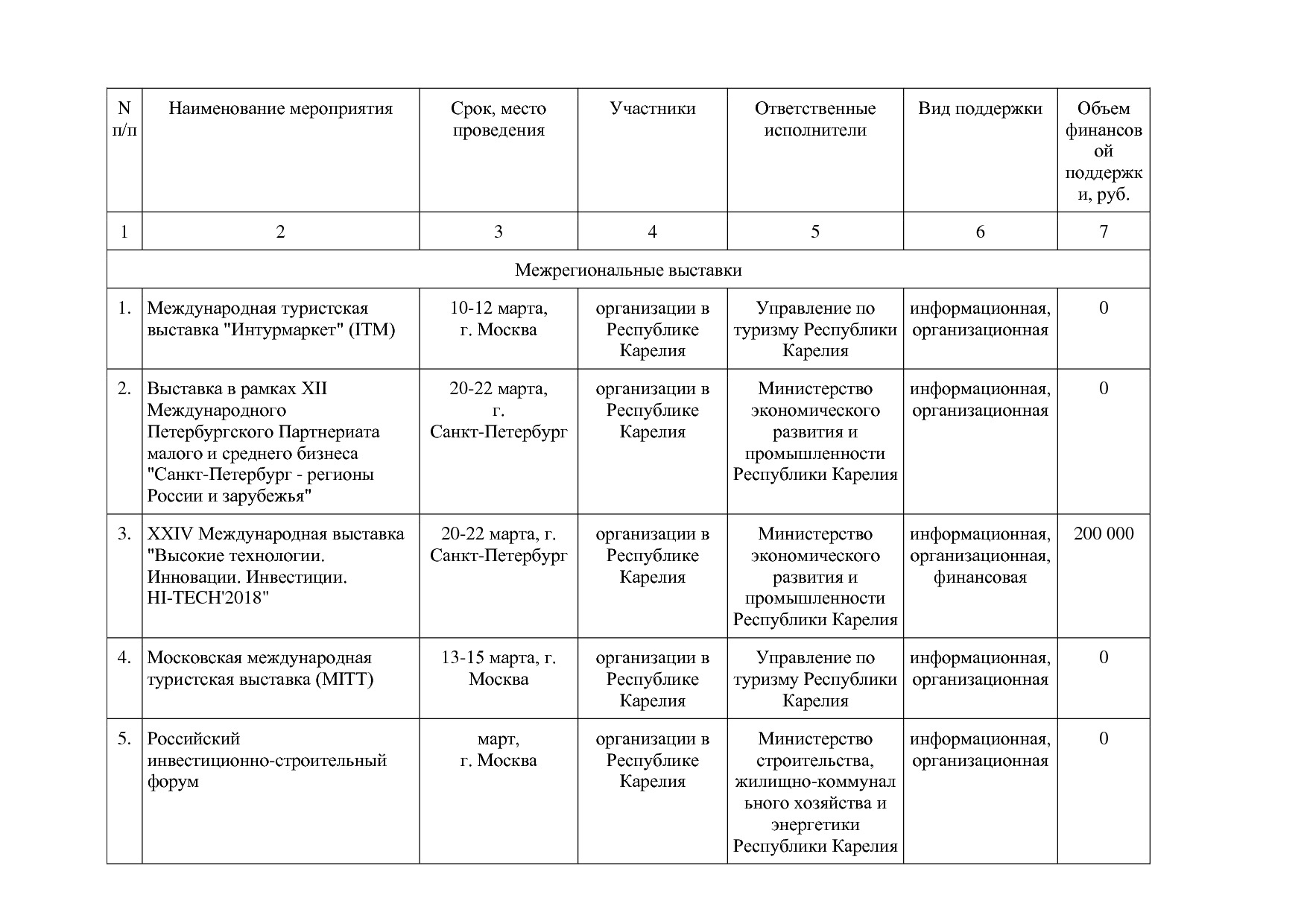Распоряжение Правительства РК от 19_02_2018 N 119р-П  Об утв.pdf