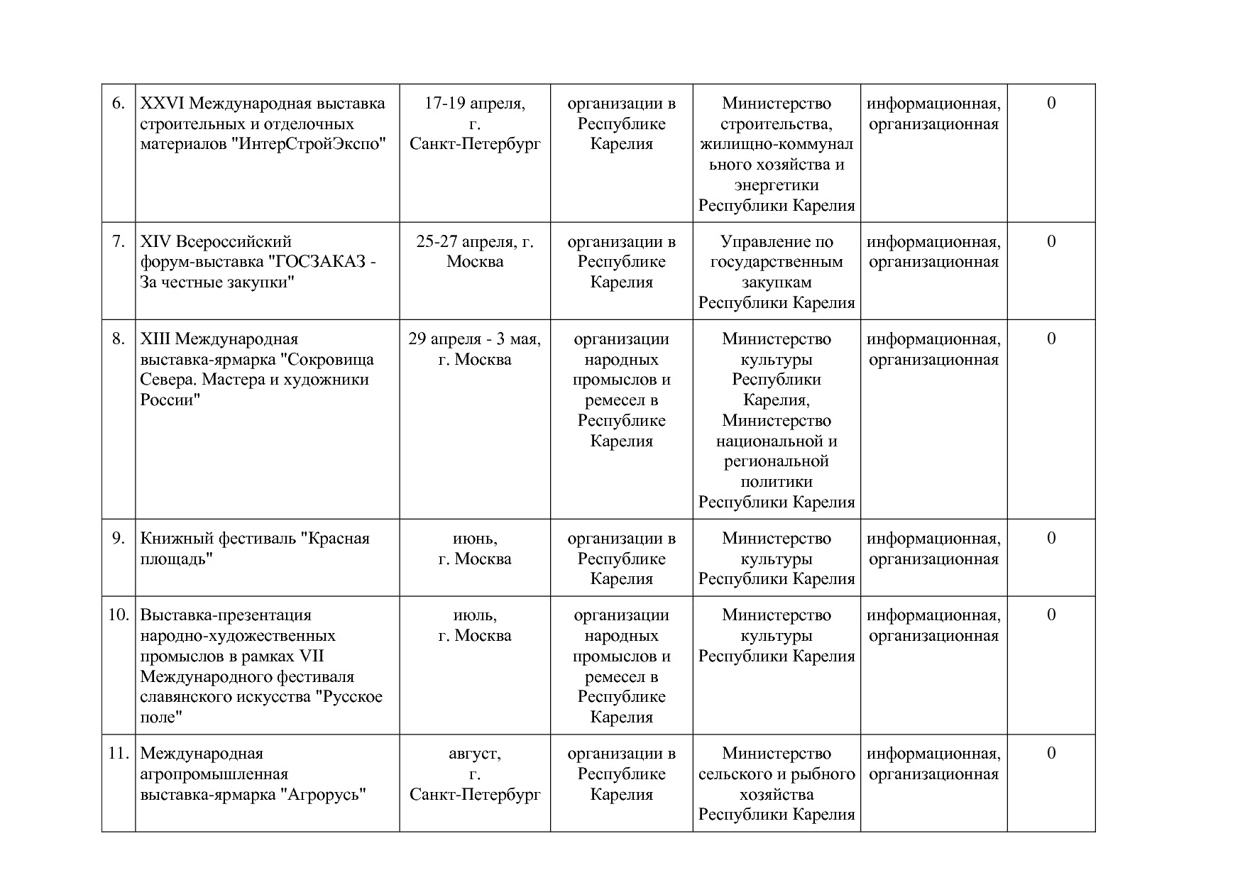 Распоряжение Правительства РК от 19_02_2018 N 119р-П  Об утв.pdf