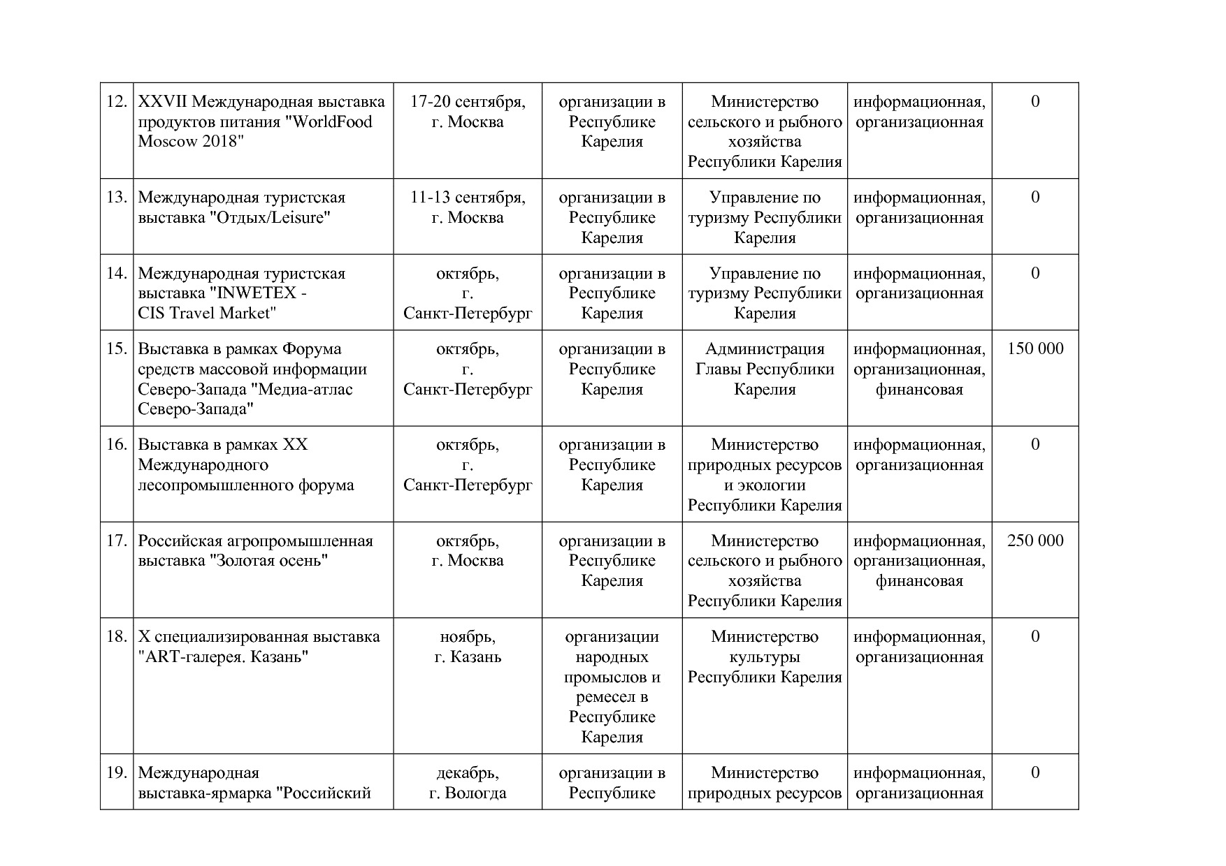 Распоряжение Правительства РК от 19_02_2018 N 119р-П  Об утв.pdf