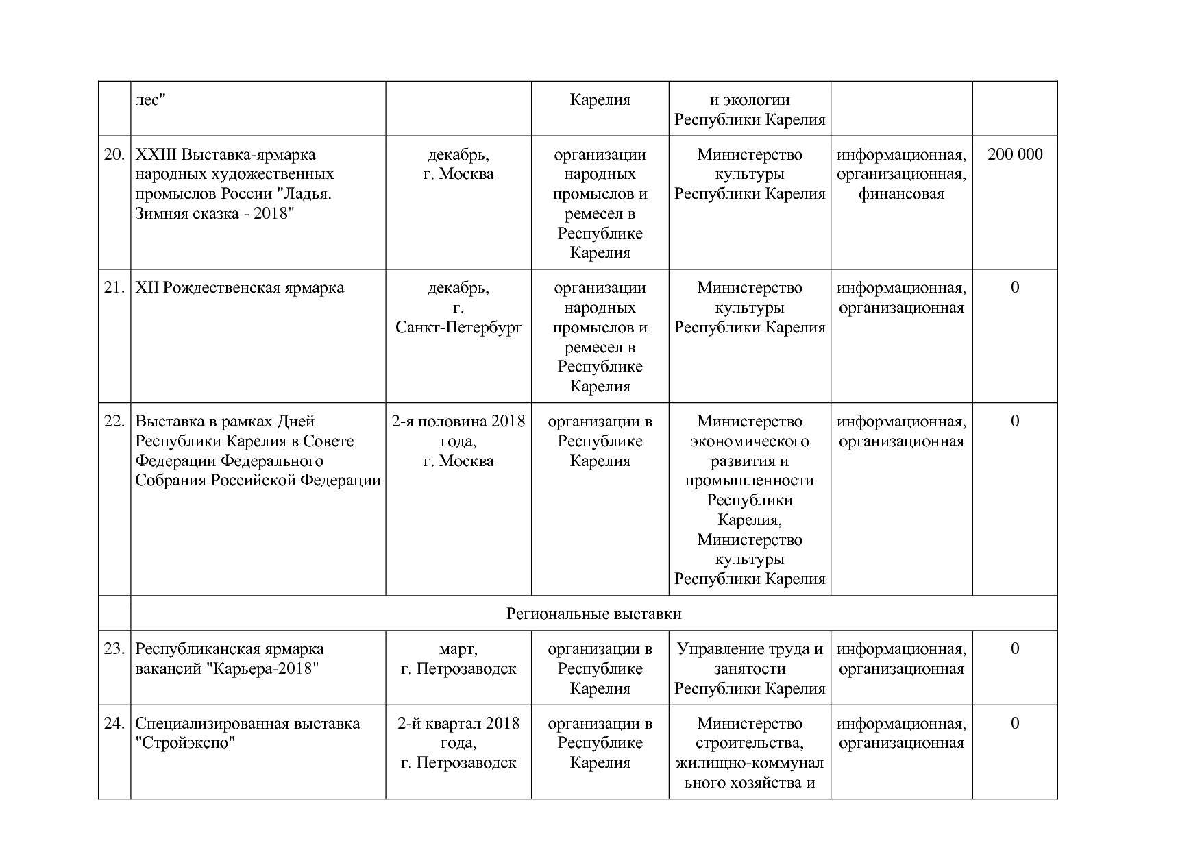 Распоряжение Правительства РК от 19_02_2018 N 119р-П  Об утв.pdf