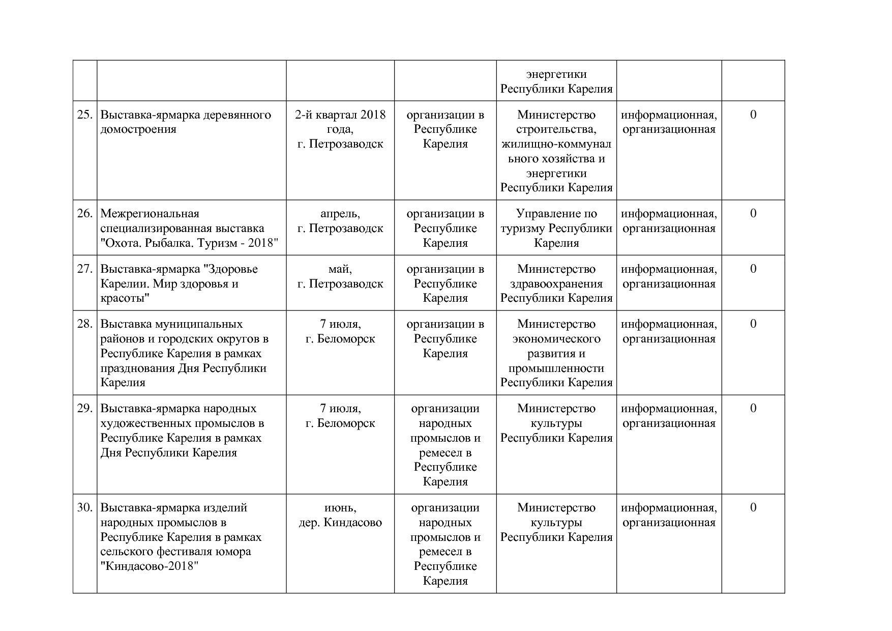 Распоряжение Правительства РК от 19_02_2018 N 119р-П  Об утв.pdf