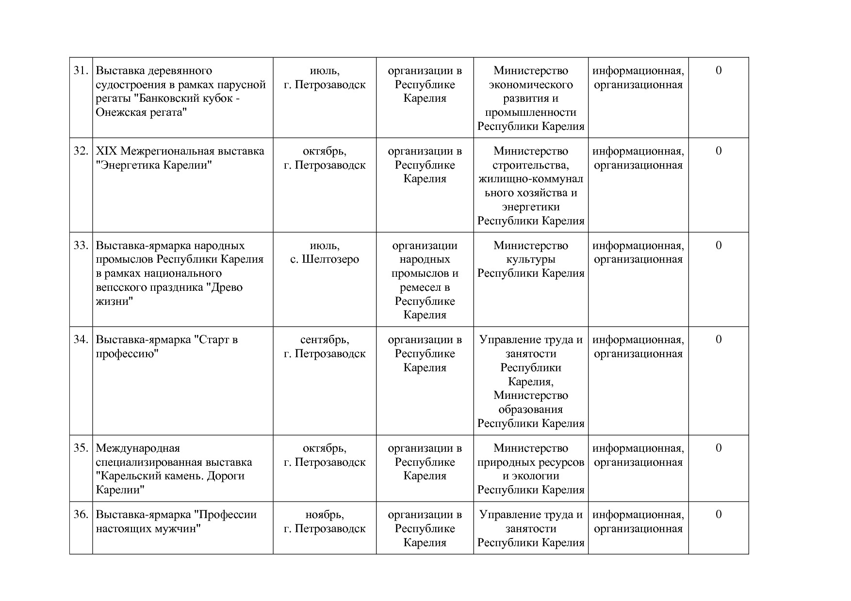 Распоряжение Правительства РК от 19_02_2018 N 119р-П  Об утв.pdf