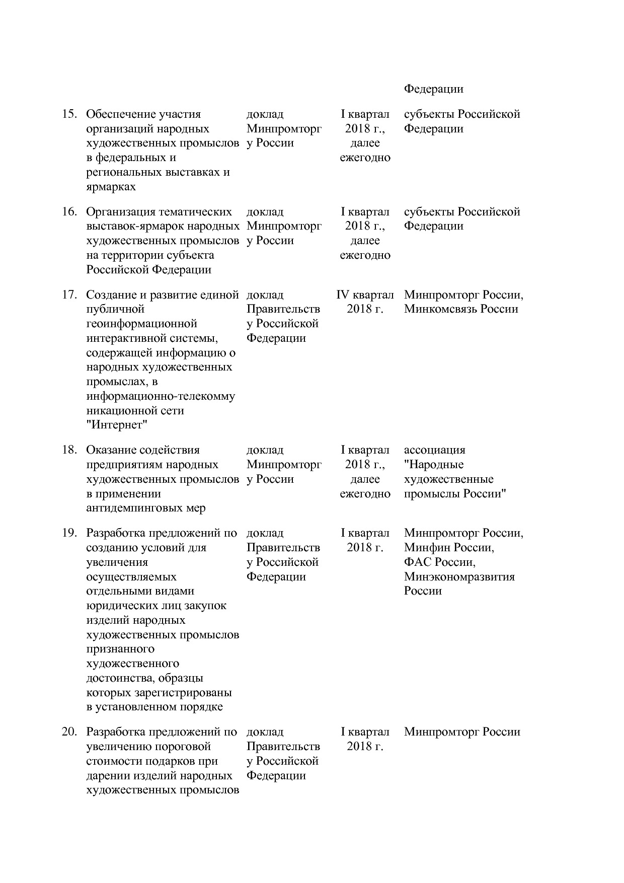 Распоряжение Правительства РФ от 14_12_2017 N 2800-р  Об утв.pdf
