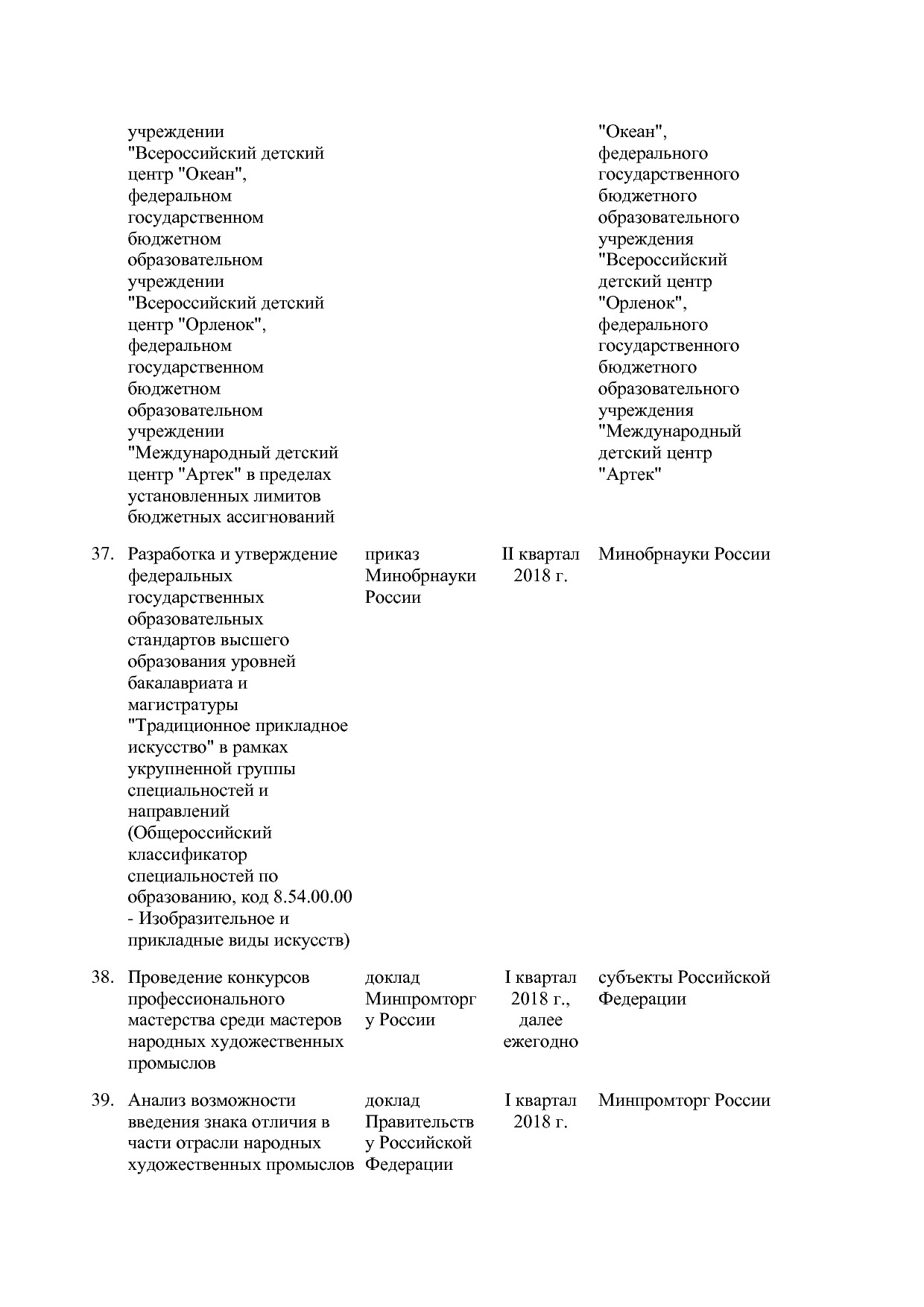 Распоряжение Правительства РФ от 14_12_2017 N 2800-р  Об утв.pdf