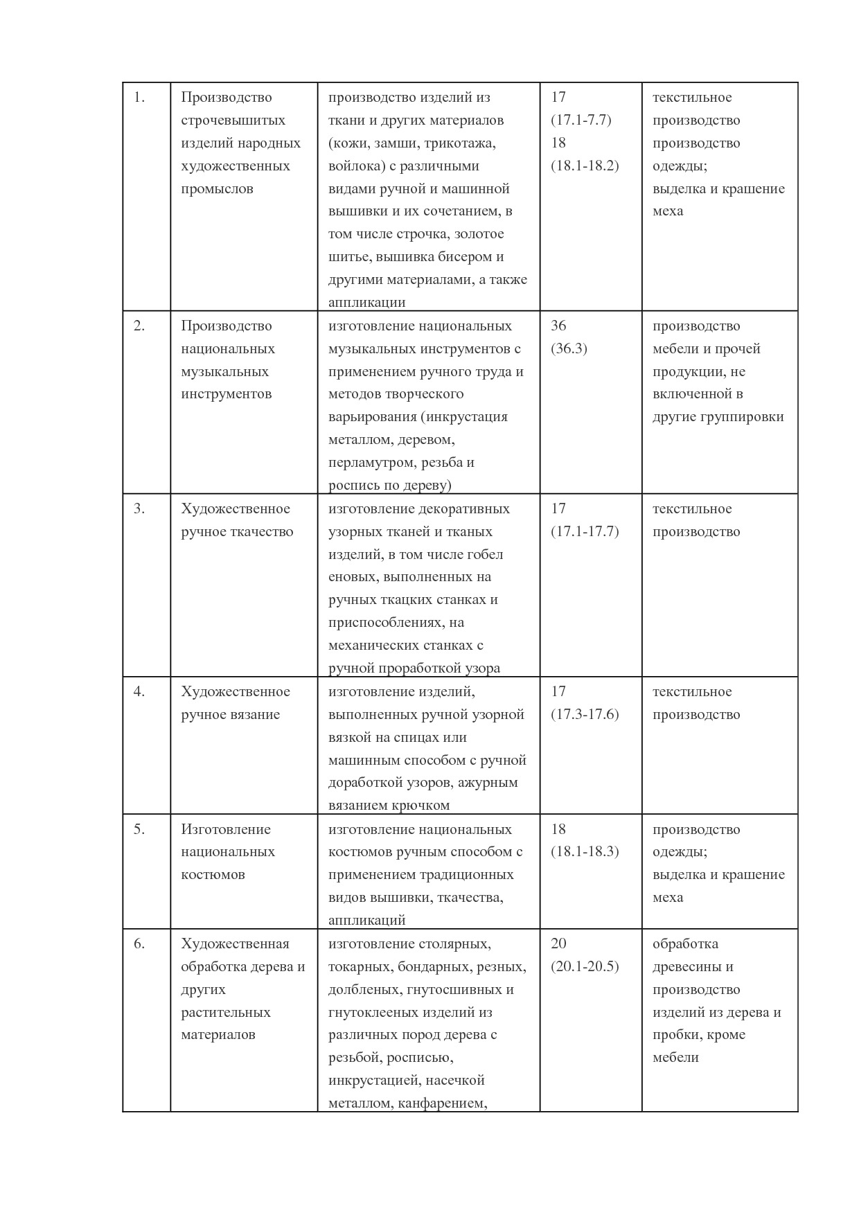MP_postanovlenie_n_236_kabineta_ministrov_chuvashskoj_respubliki.pdf