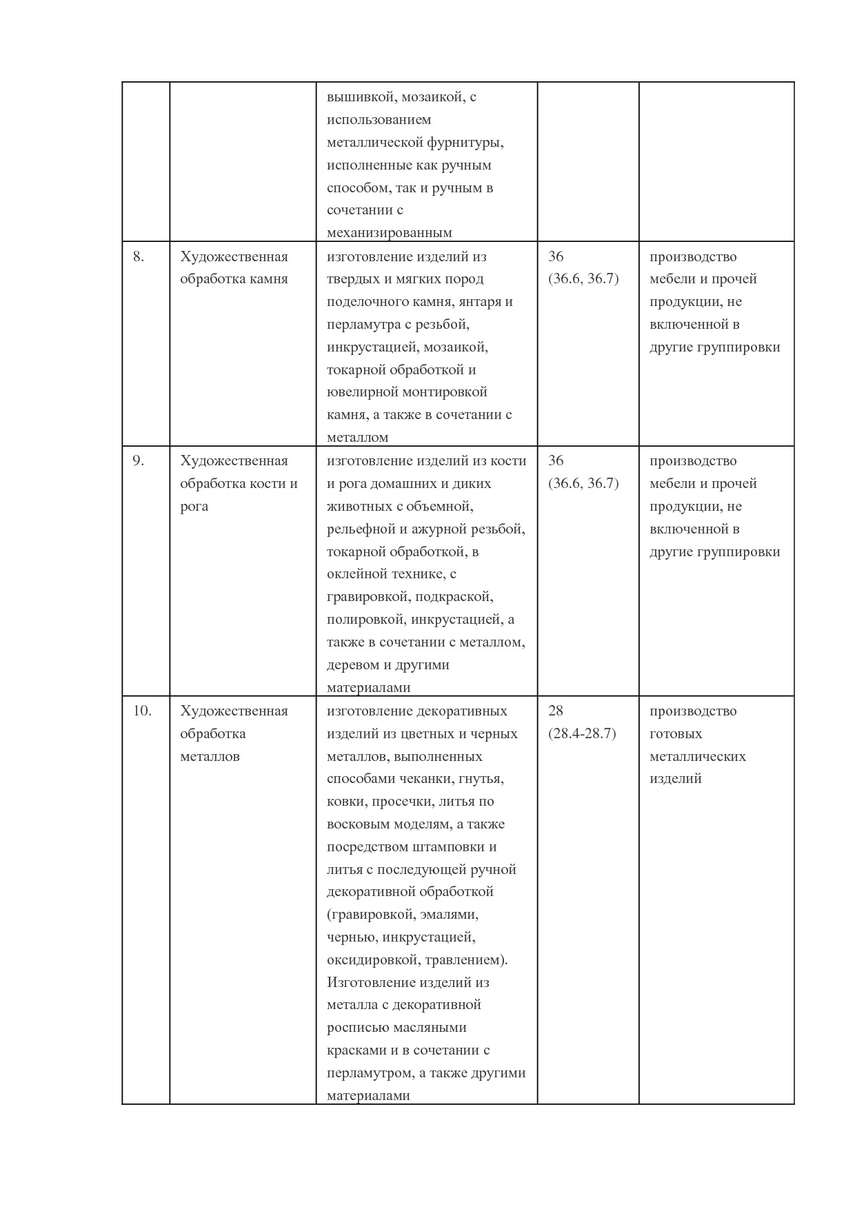 MP_postanovlenie_n_236_kabineta_ministrov_chuvashskoj_respubliki.pdf