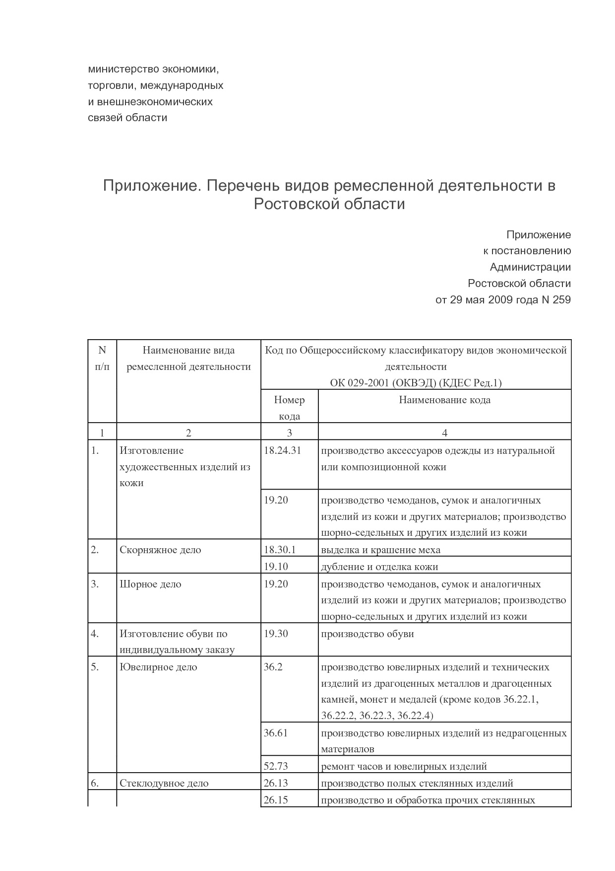 MP_postanovlenie_n_259_administratsii_rostovskoj_oblasti.pdf