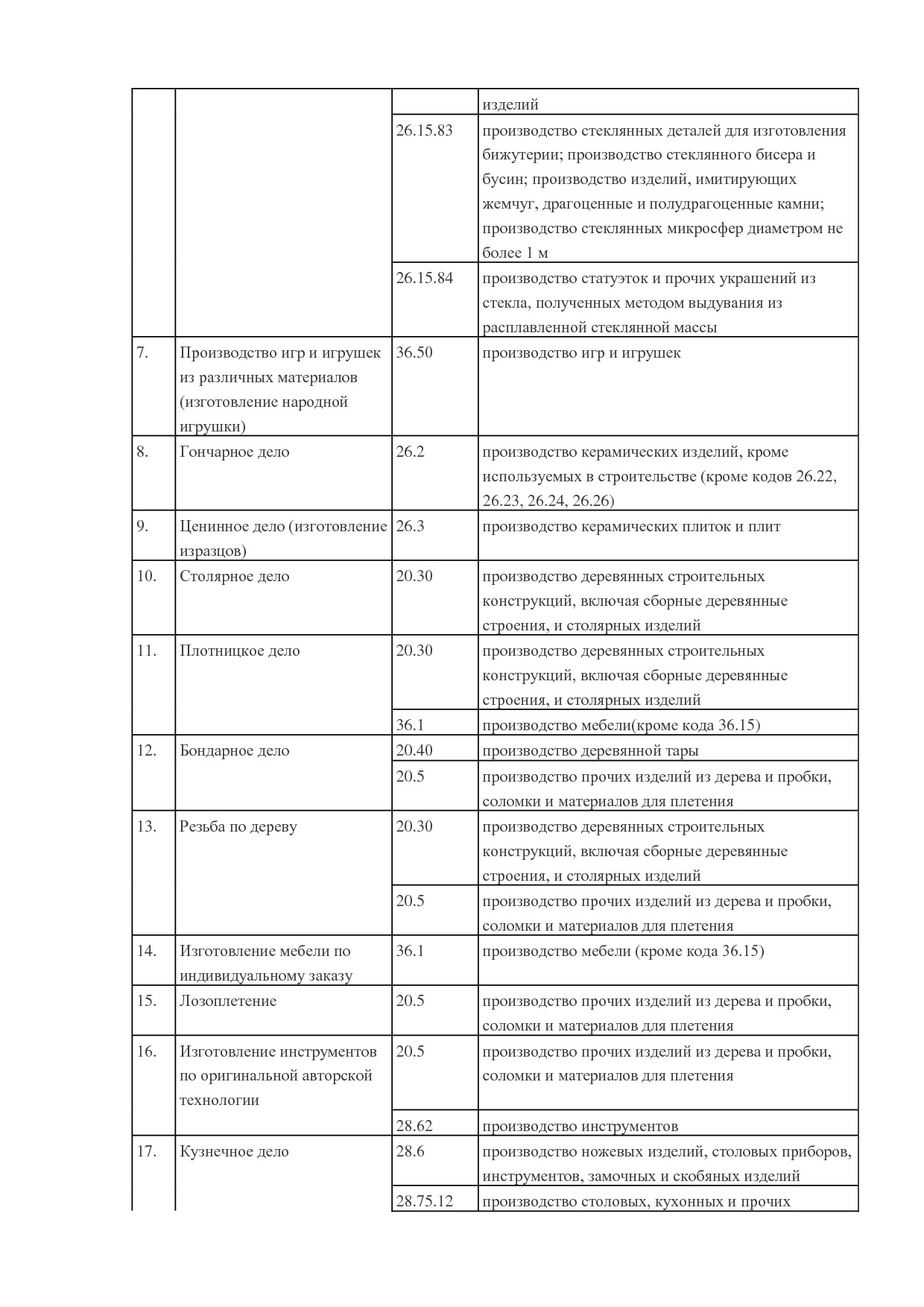 MP_postanovlenie_n_259_administratsii_rostovskoj_oblasti.pdf