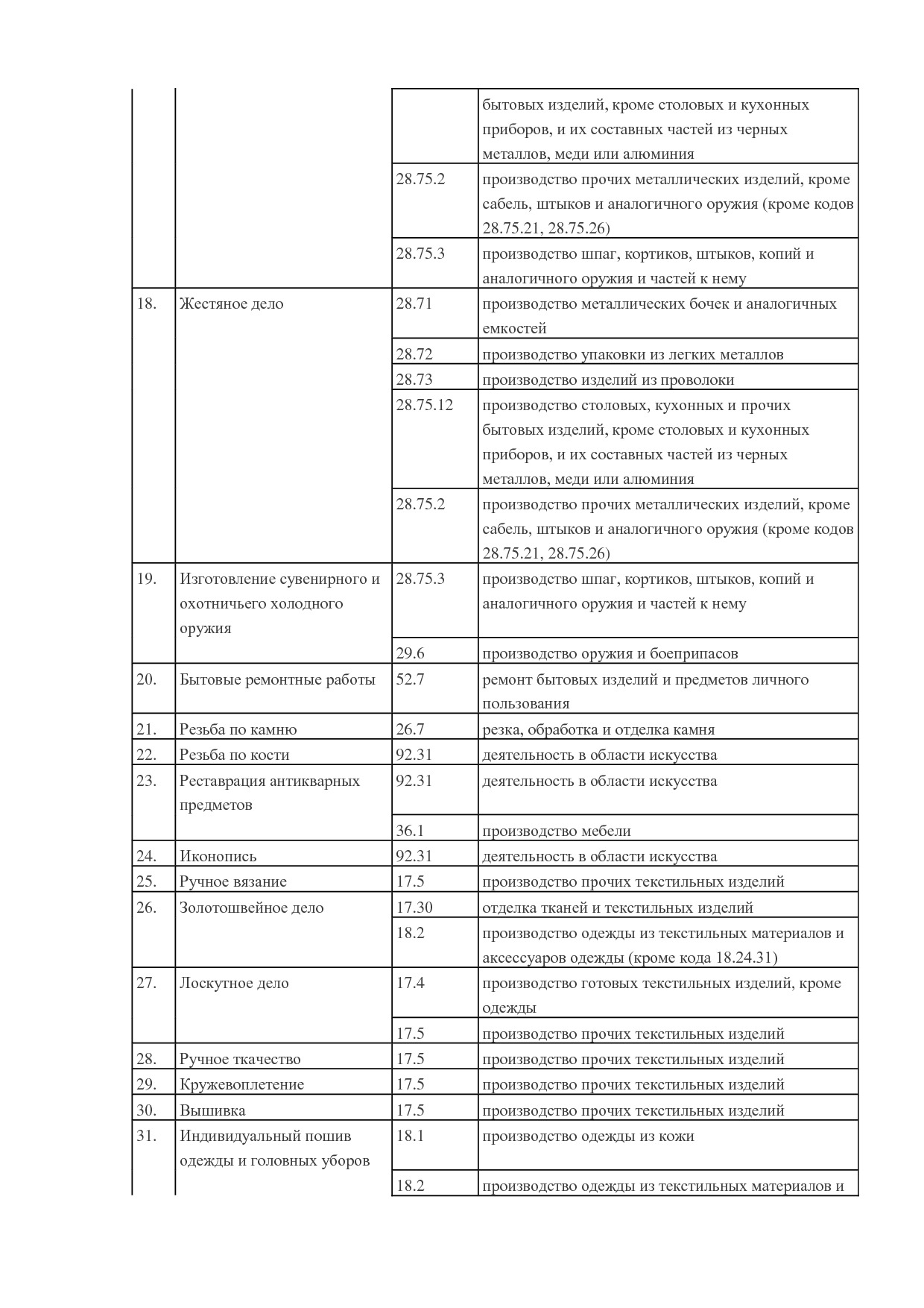 MP_postanovlenie_n_259_administratsii_rostovskoj_oblasti.pdf