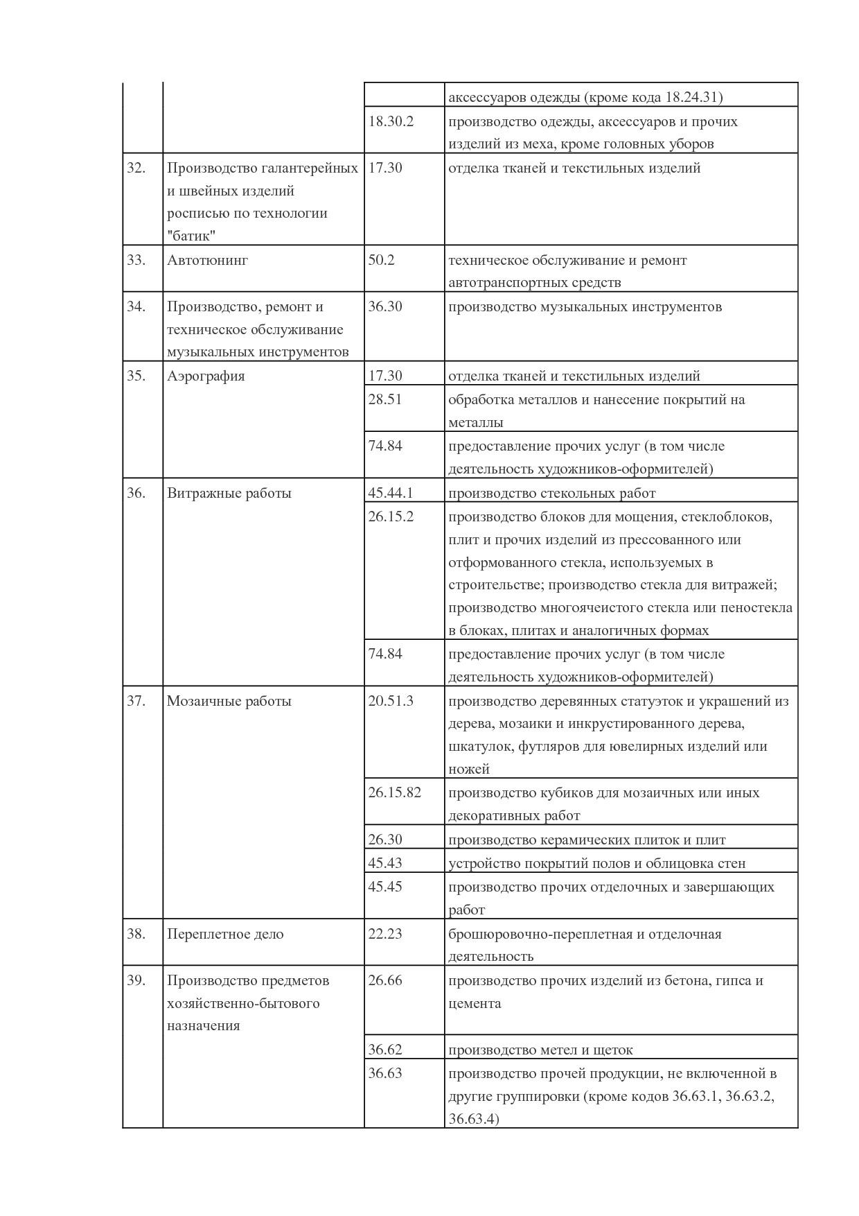 MP_postanovlenie_n_259_administratsii_rostovskoj_oblasti.pdf