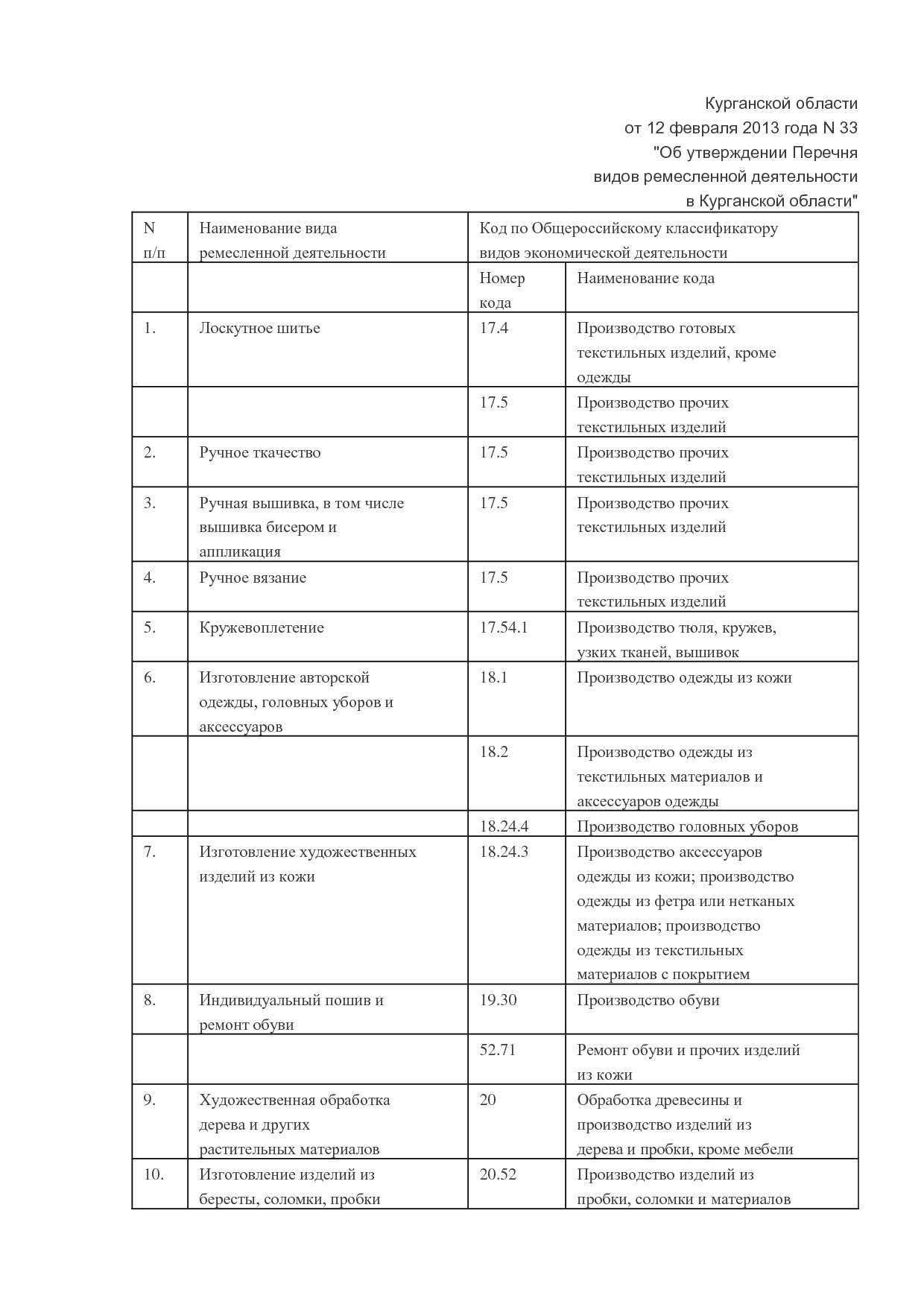 MP_postanovlenie_n_33_pravitelstva_kurganskoj_oblasti.pdf