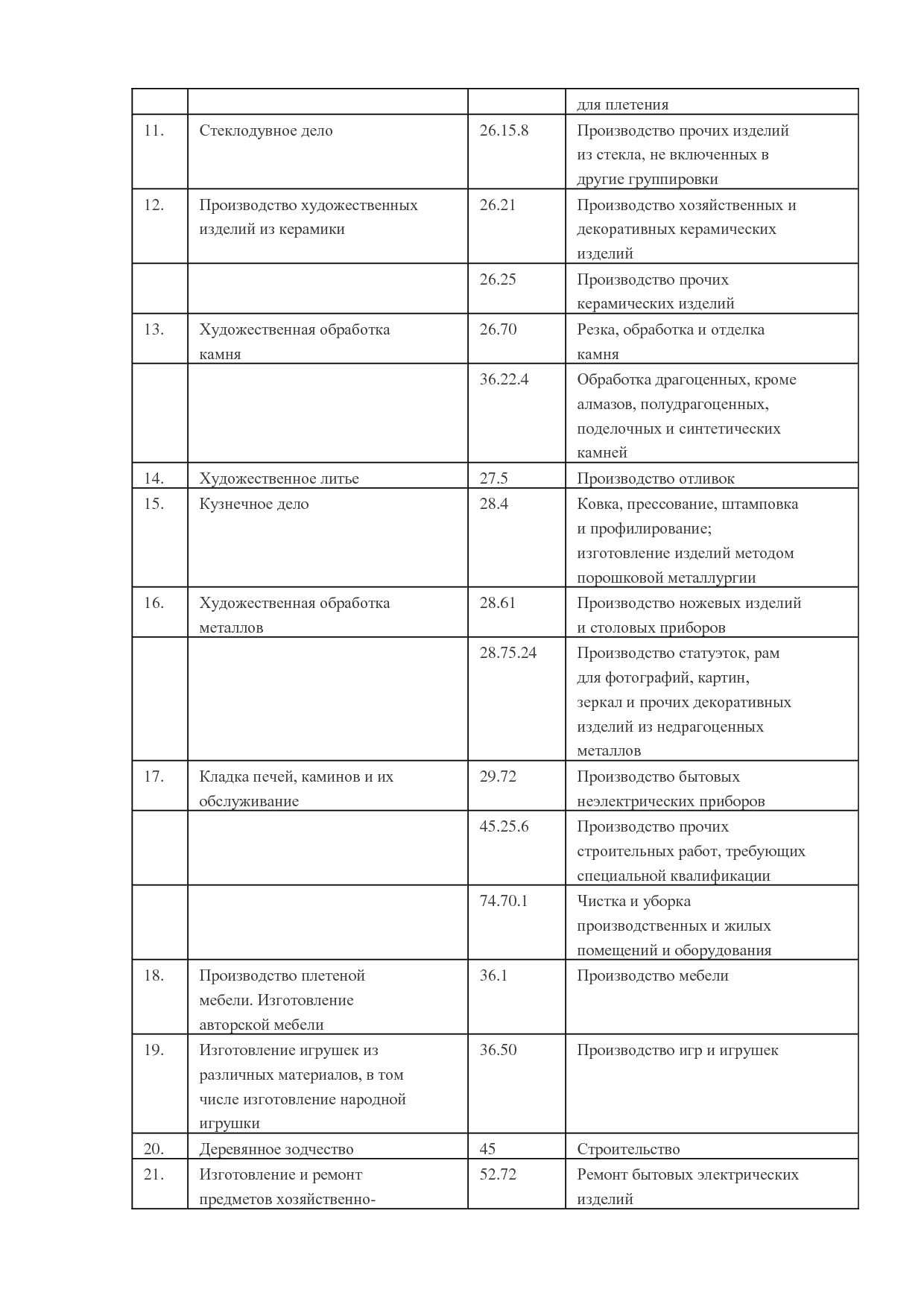 MP_postanovlenie_n_33_pravitelstva_kurganskoj_oblasti.pdf