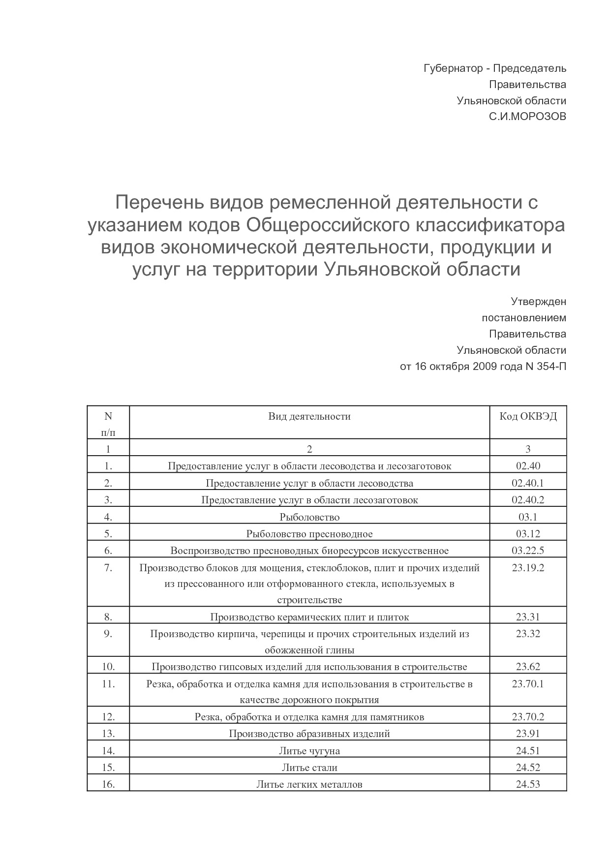 MP_postanovlenie_n_354_p_pravitelstva_uljanovskoj_oblasti.pdf