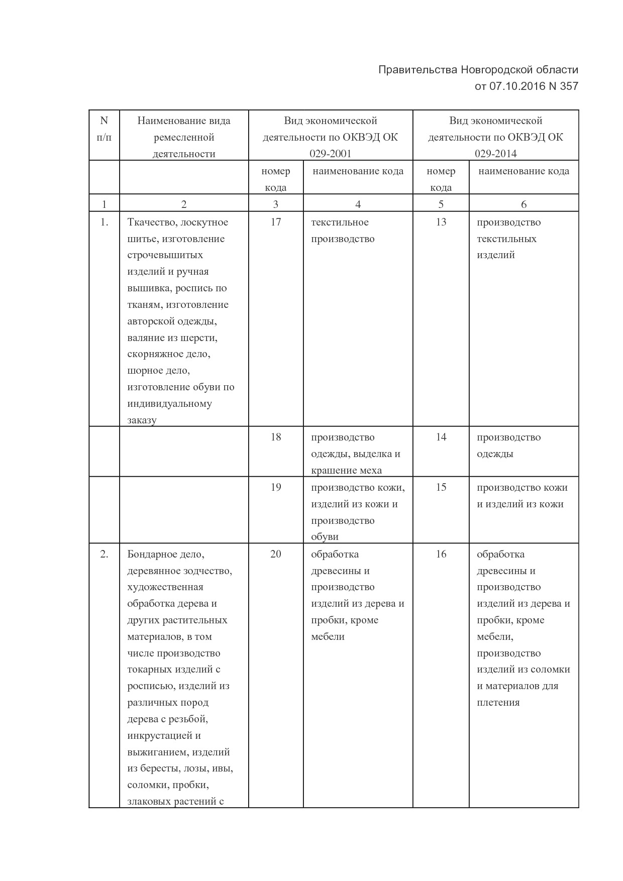 MP_postanovlenie_n_357_pravitelstva_novgorodskoj_oblasti.pdf