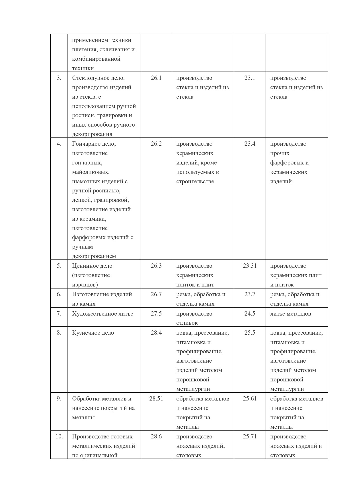 MP_postanovlenie_n_357_pravitelstva_novgorodskoj_oblasti.pdf