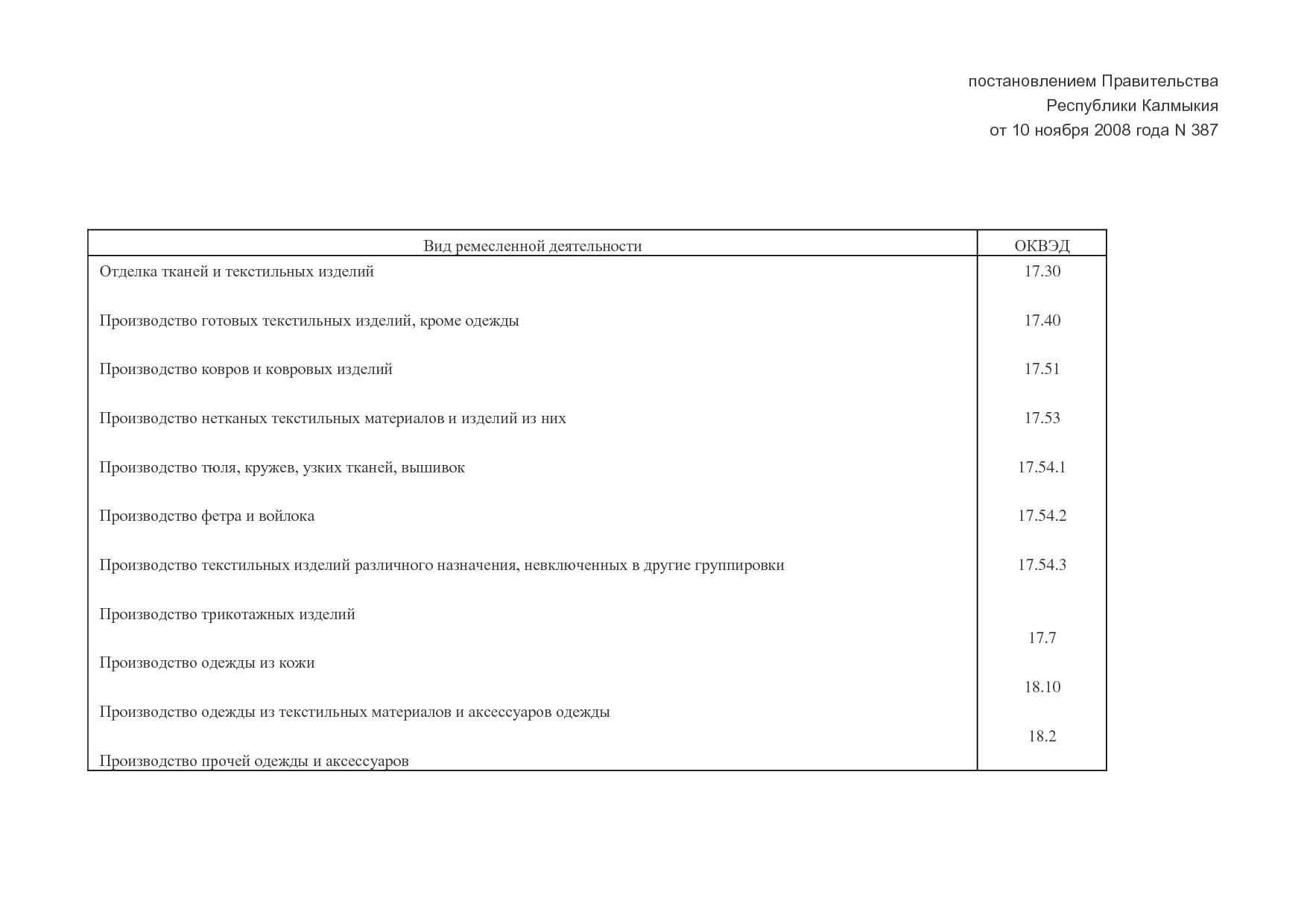 MP_postanovlenie_n_387_pravitelstva_respubliki_kalmykija.pdf