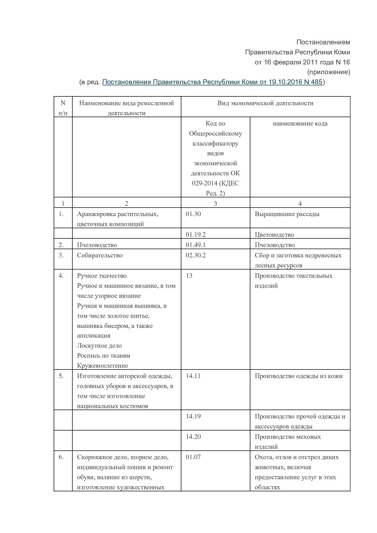 MP_postanovlenie_n16_pravitelstva_respubliki_komi.pdf