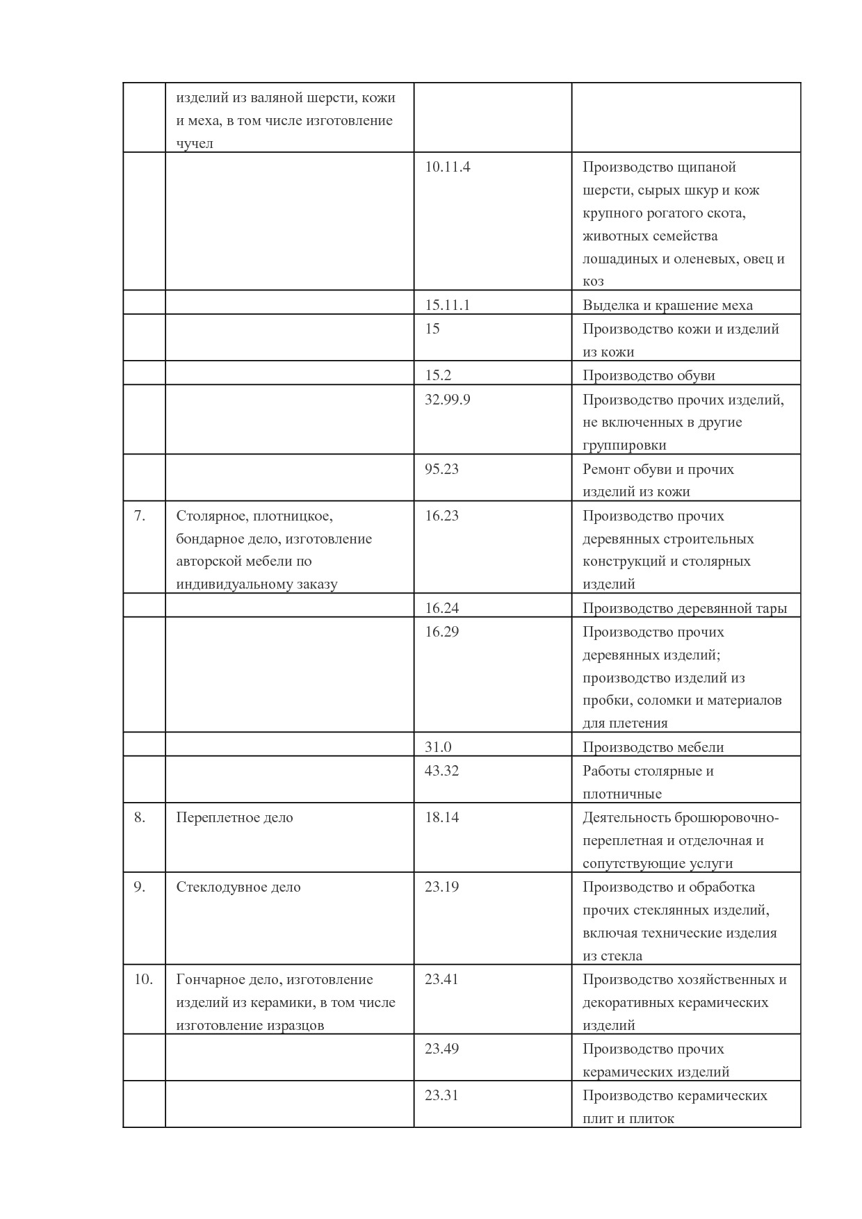 MP_postanovlenie_n16_pravitelstva_respubliki_komi.pdf