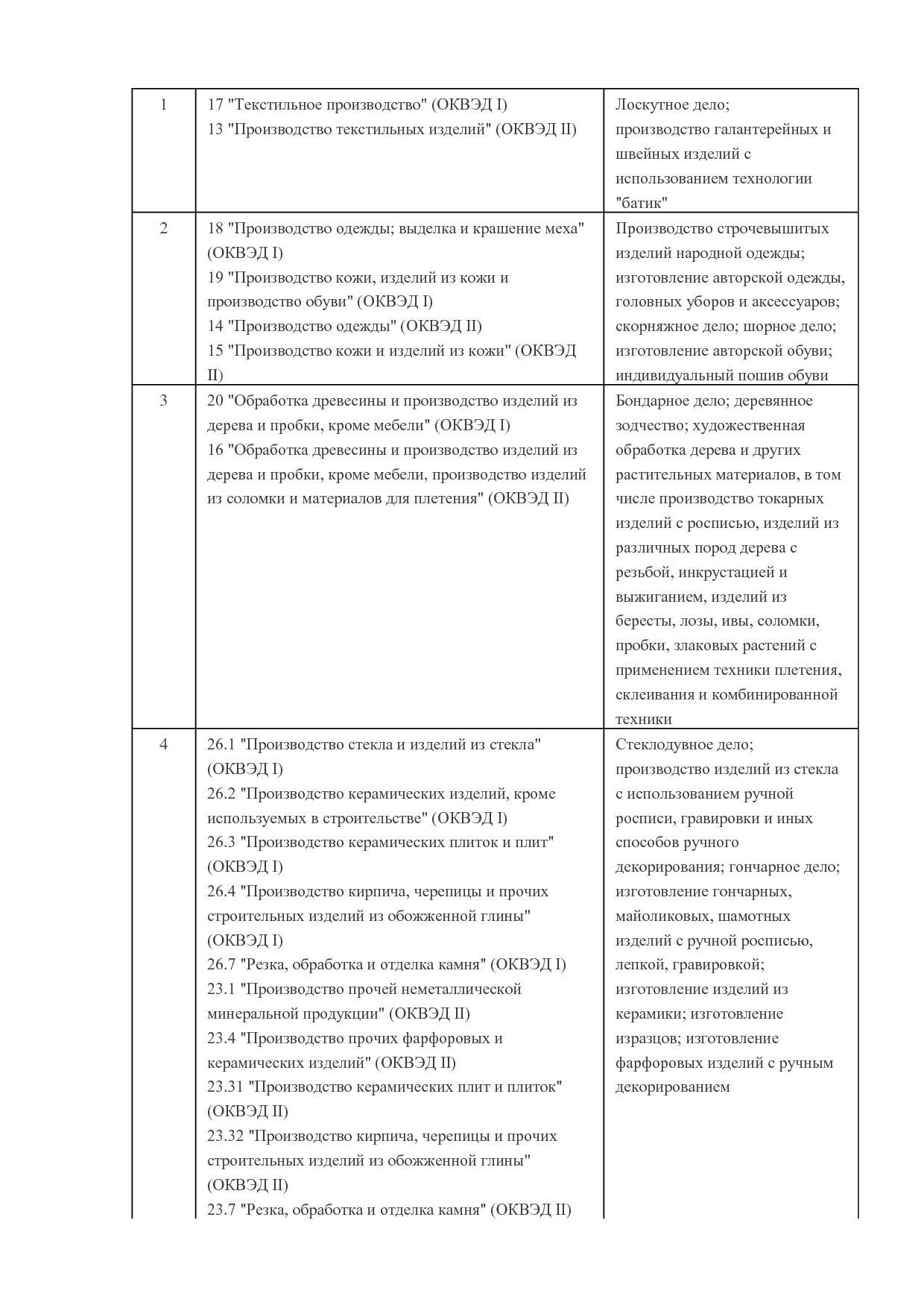 MP_rasporjazhenie_n_1855_r_komiteta_po_razvitiju_predprinimatelstva_i_potrebitelskogo_rynka_sankt_peterburga.pdf