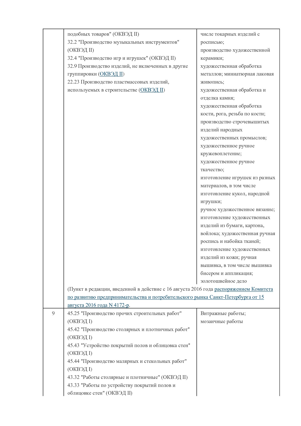MP_rasporjazhenie_n_1855_r_komiteta_po_razvitiju_predprinimatelstva_i_potrebitelskogo_rynka_sankt_peterburga.pdf
