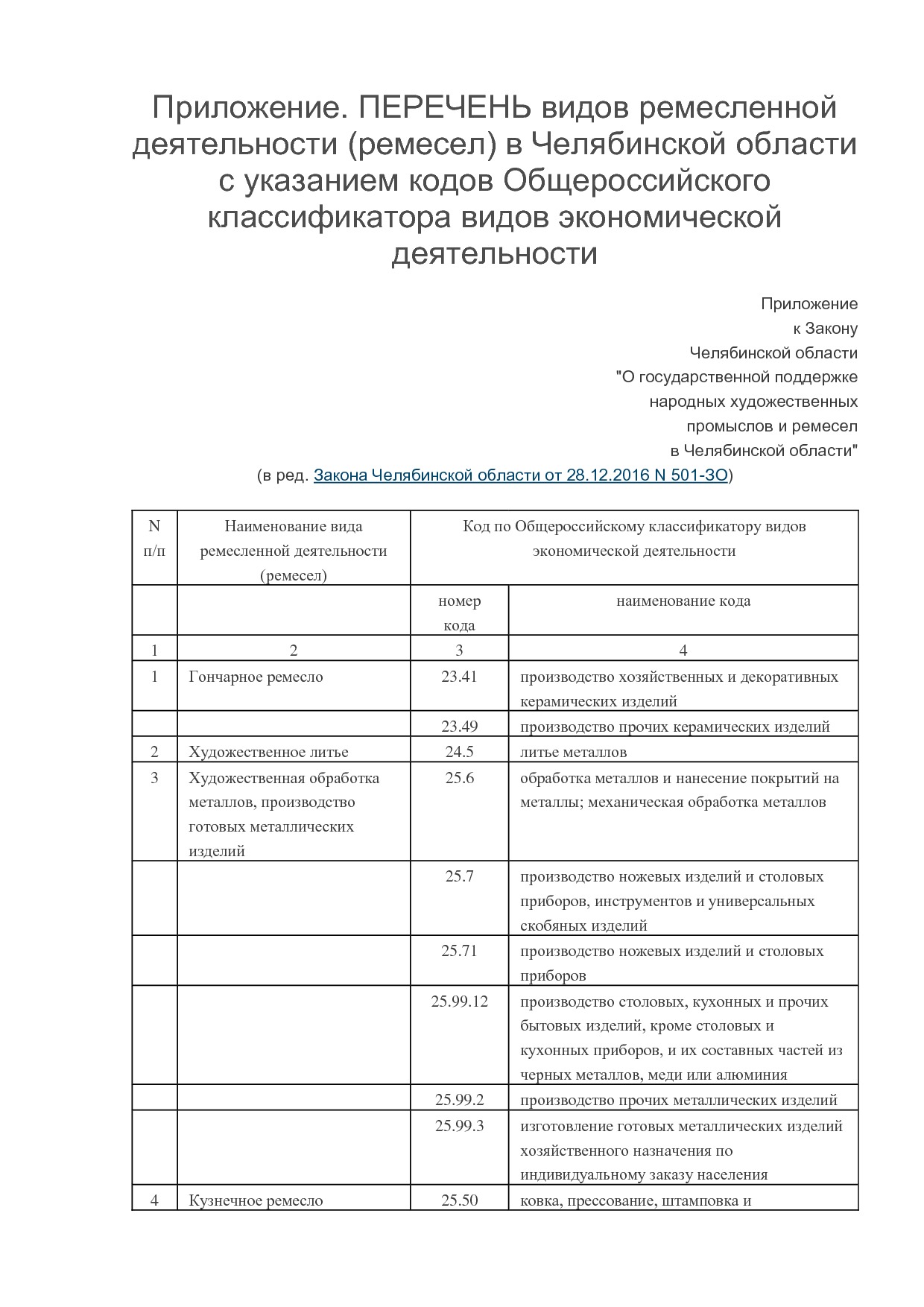 MP_zakon_n_404_zo_cheljabinskoj_oblasti.pdf