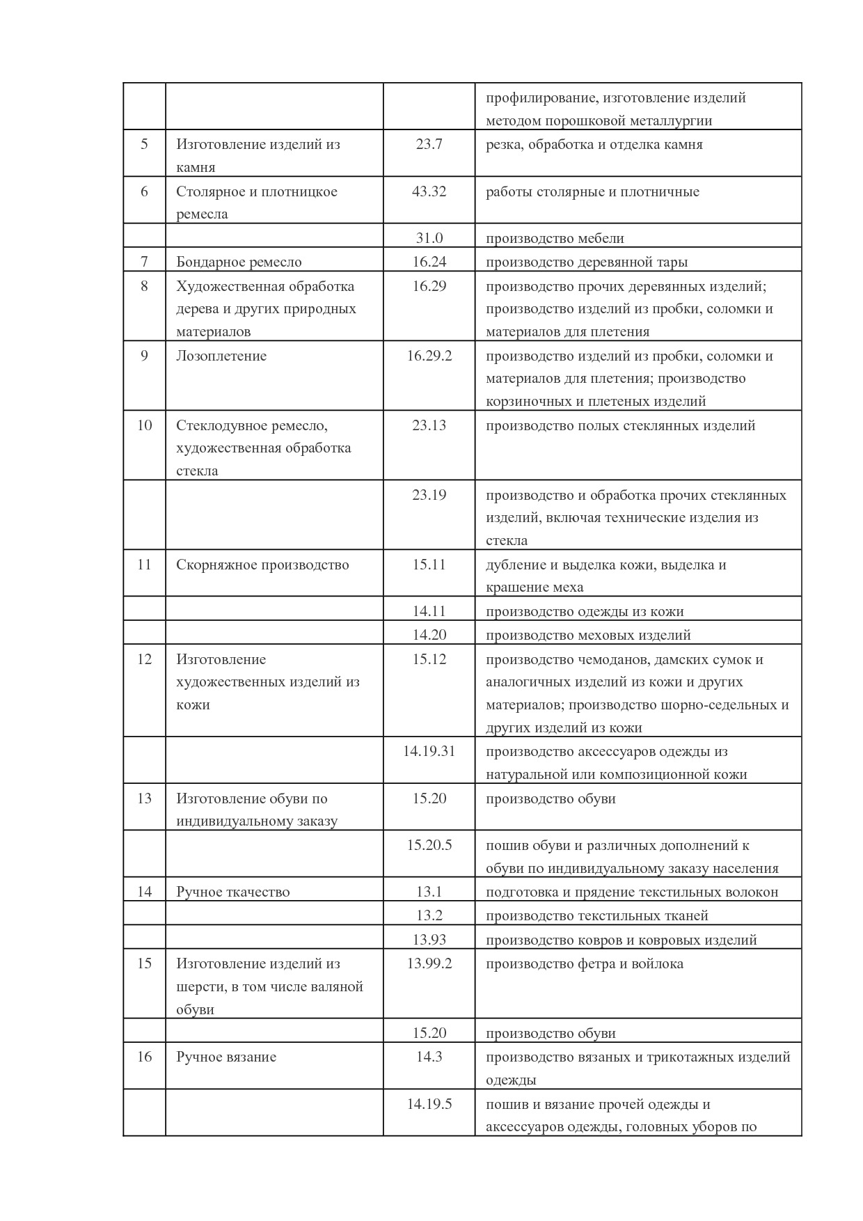 MP_zakon_n_404_zo_cheljabinskoj_oblasti.pdf