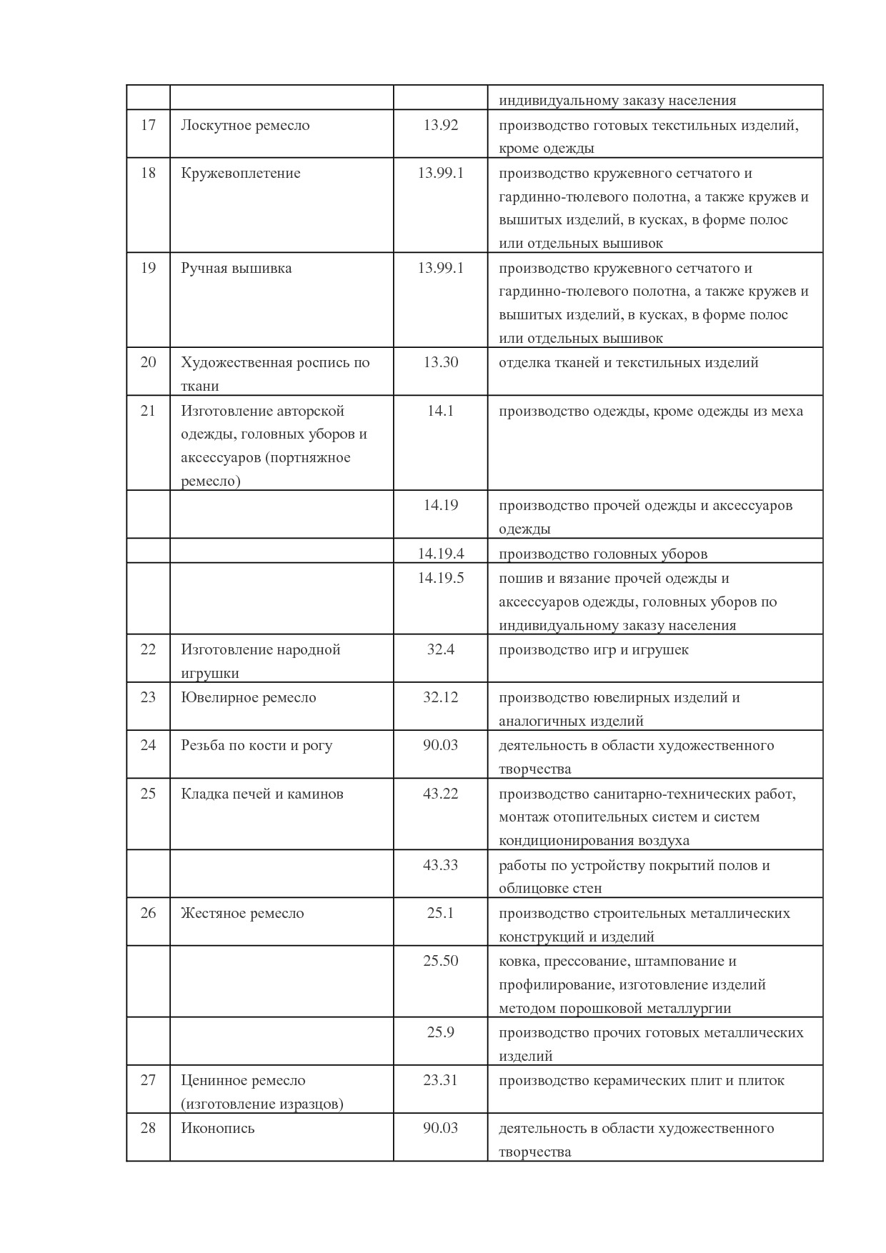 MP_zakon_n_404_zo_cheljabinskoj_oblasti.pdf