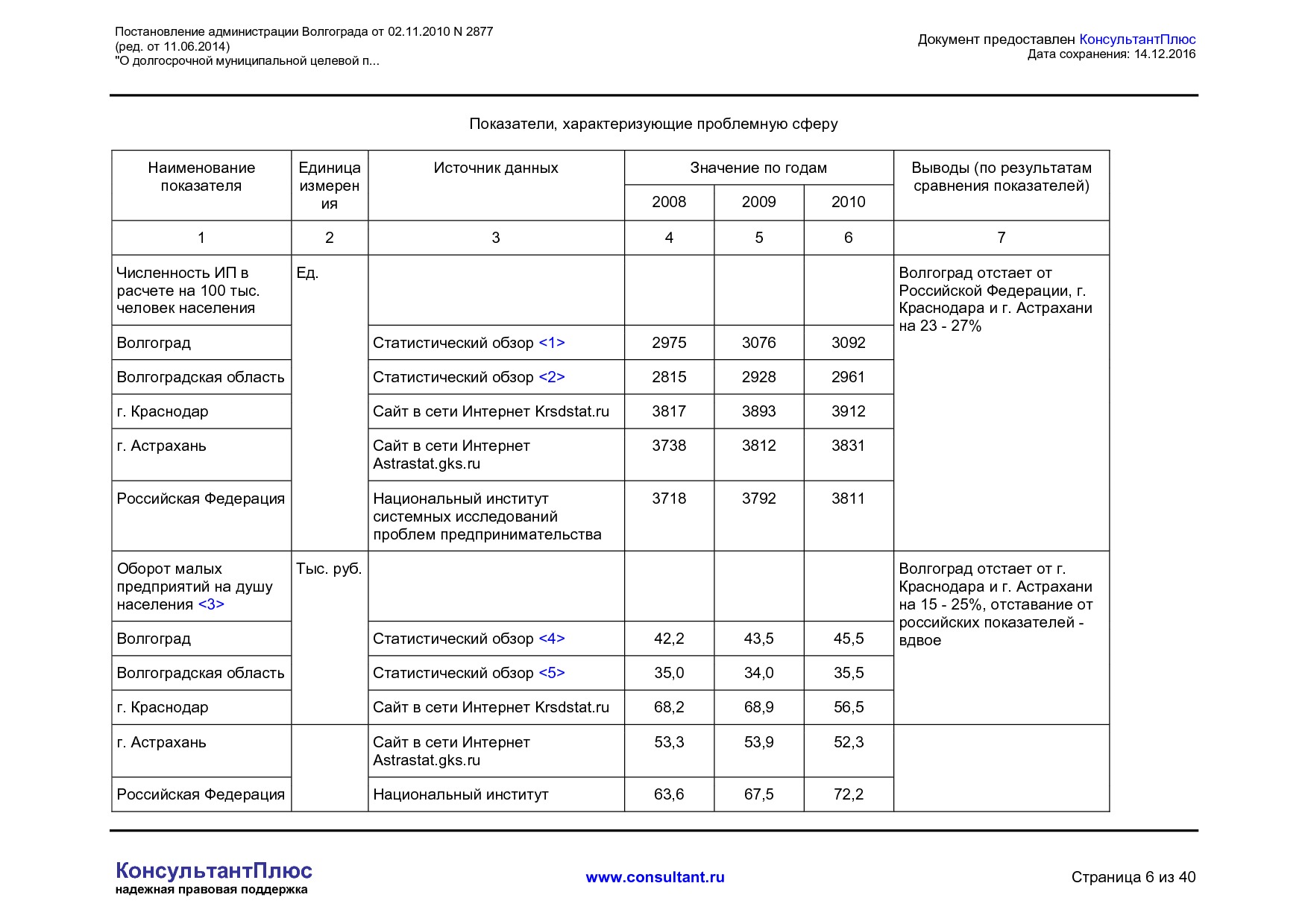 MSP__2877_administratsii_volgograda.pdf