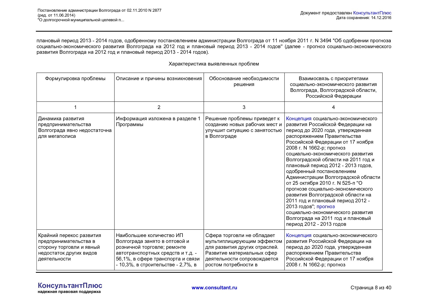 MSP__2877_administratsii_volgograda.pdf