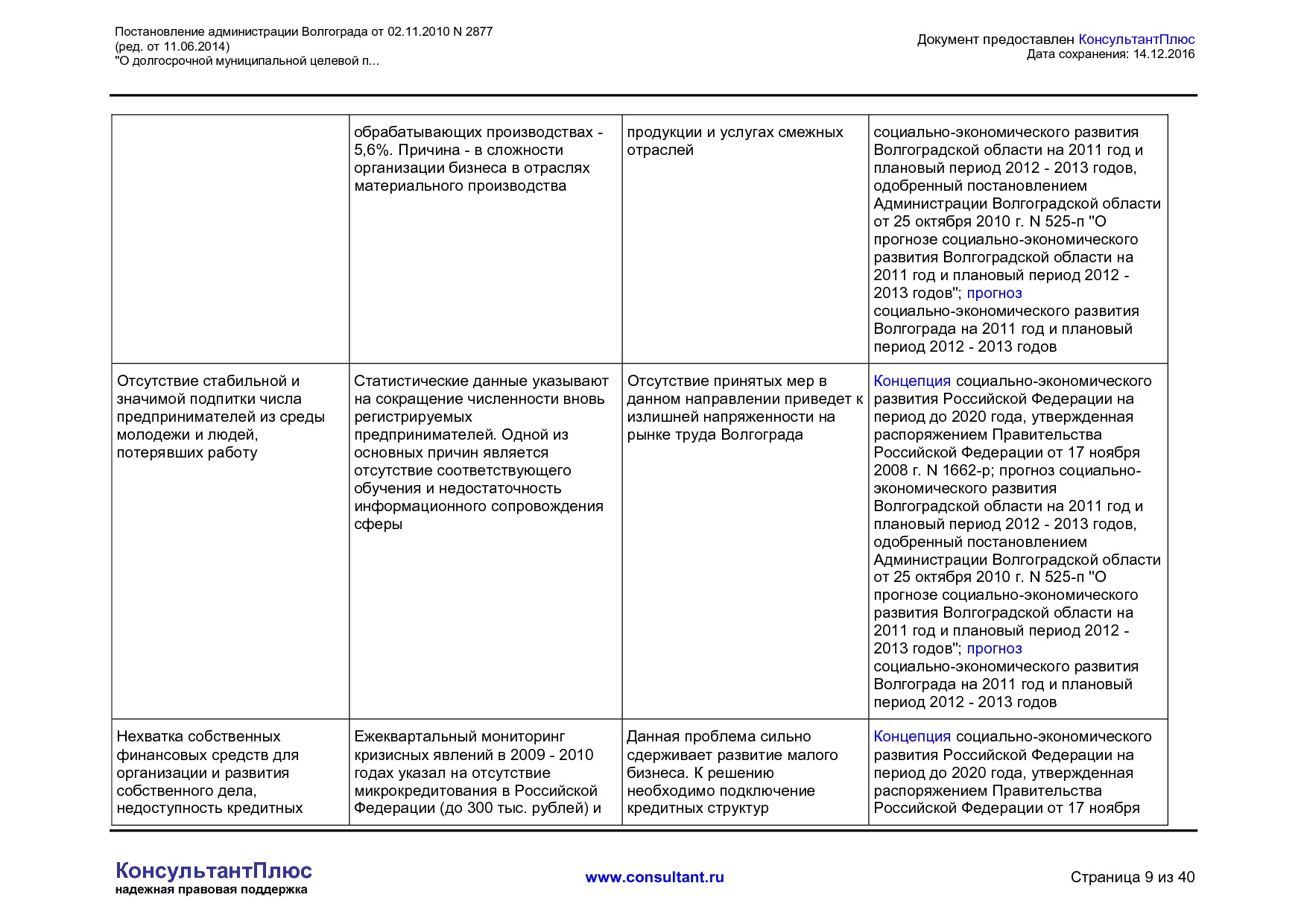 MSP__2877_administratsii_volgograda.pdf